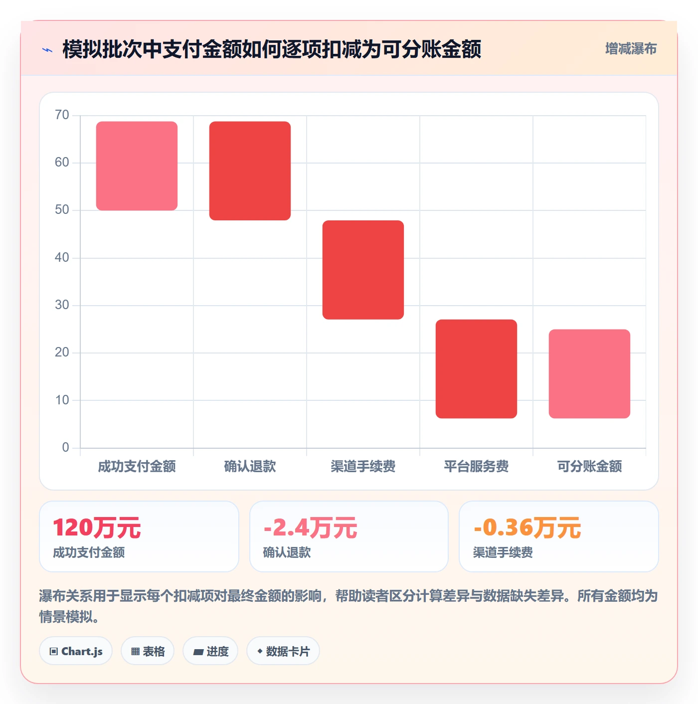 分账系统执行标准：对账管理环节如何体现精细化运营