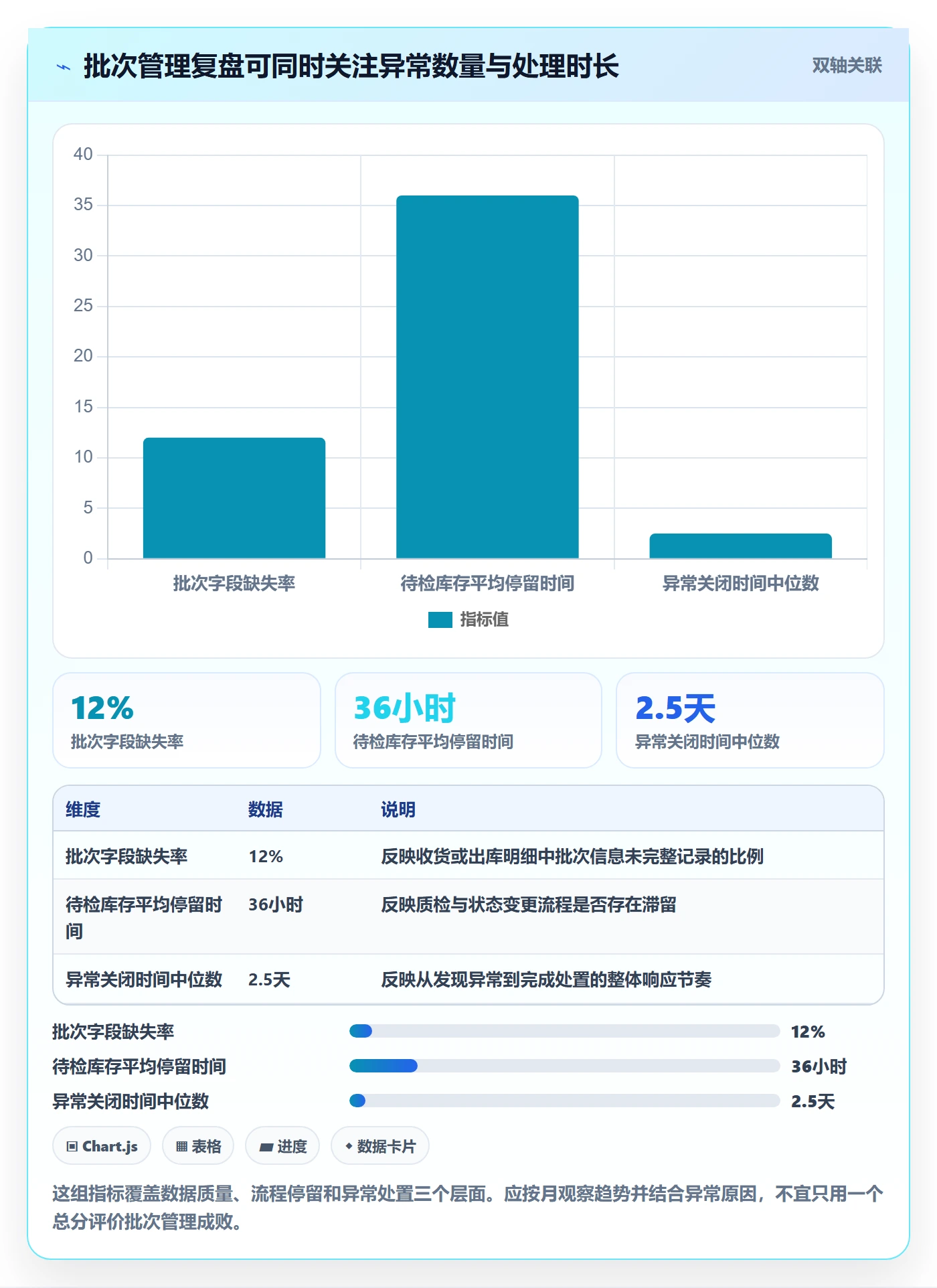 库存管理系统基础课：批次管理相关的落地案例一次讲透
