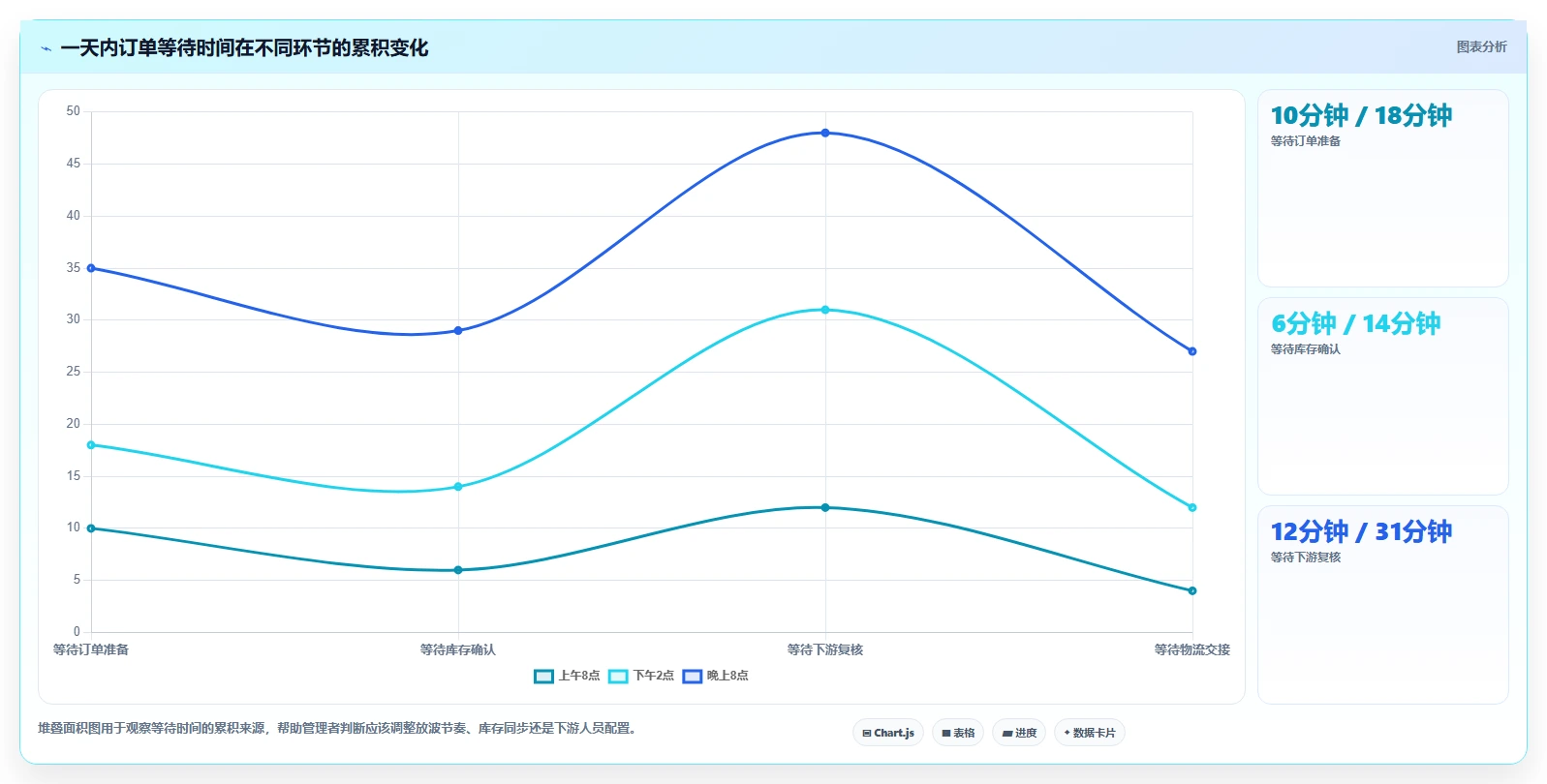 电商仓储管理：电商卖家操作手册：多仓协同中的波次拣选怎么落地