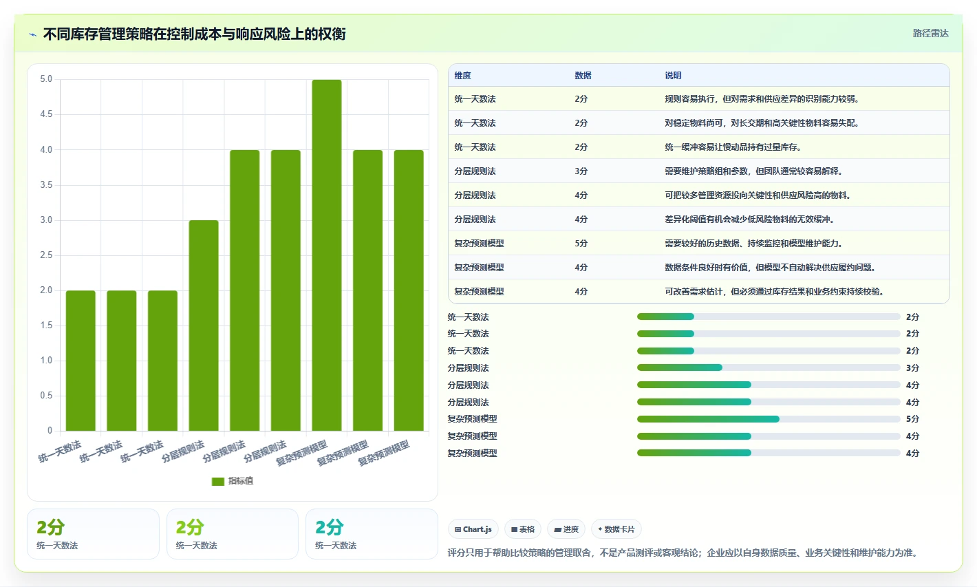 仓库安全库存管理实施路径:分级预警如何完成落地案例