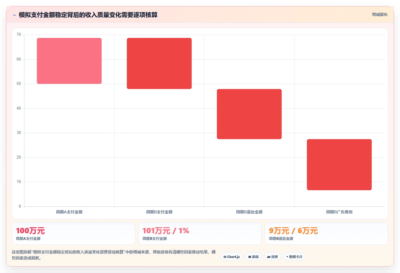 电商数据运营实用方法：围绕指标拆解建立精细化运营