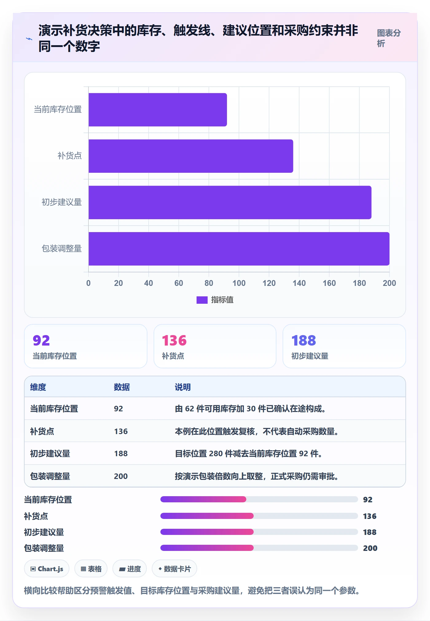 库存管理系统管理模板：围绕补货预警开展标准化管理
