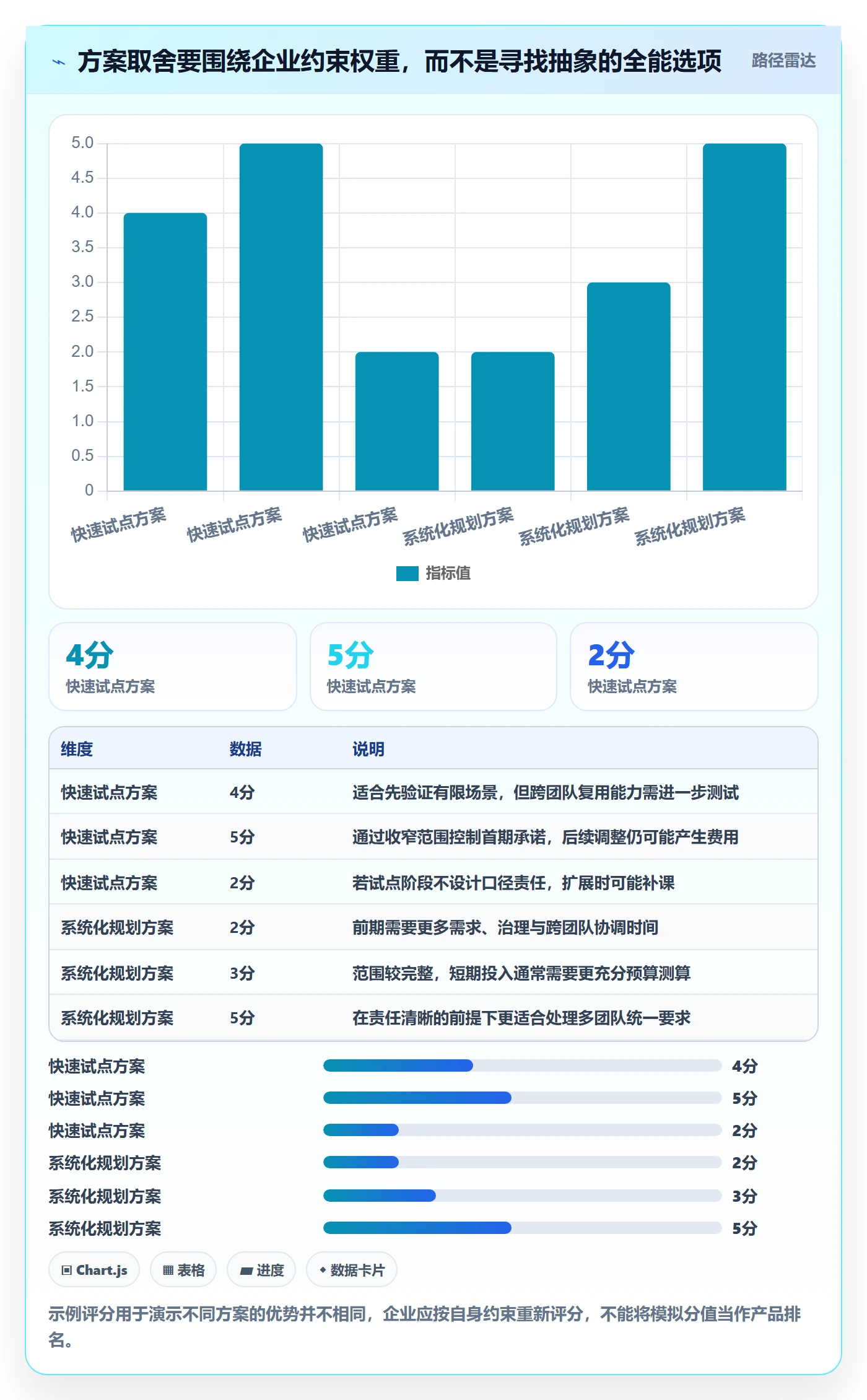 bi 平台规划方法：选型成本与增长策略如何衔接