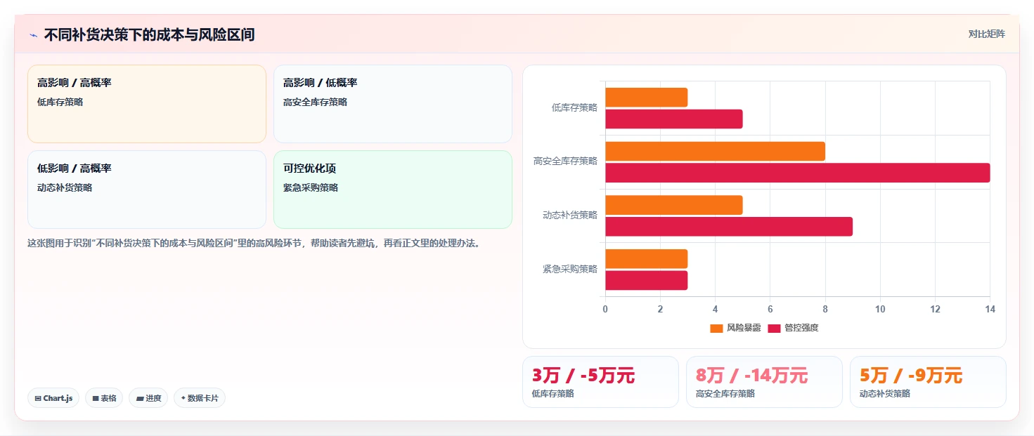电商库存怎么优化？先从补货计划的核心功能入手