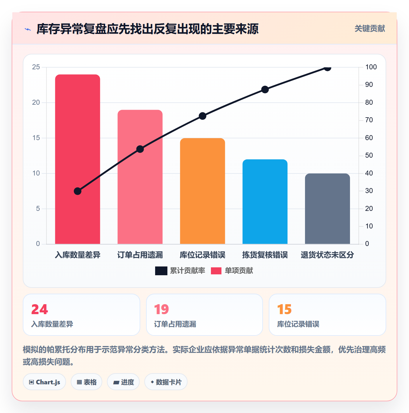 库存管理系统场景解析：出入库流程中的增长策略怎么处理