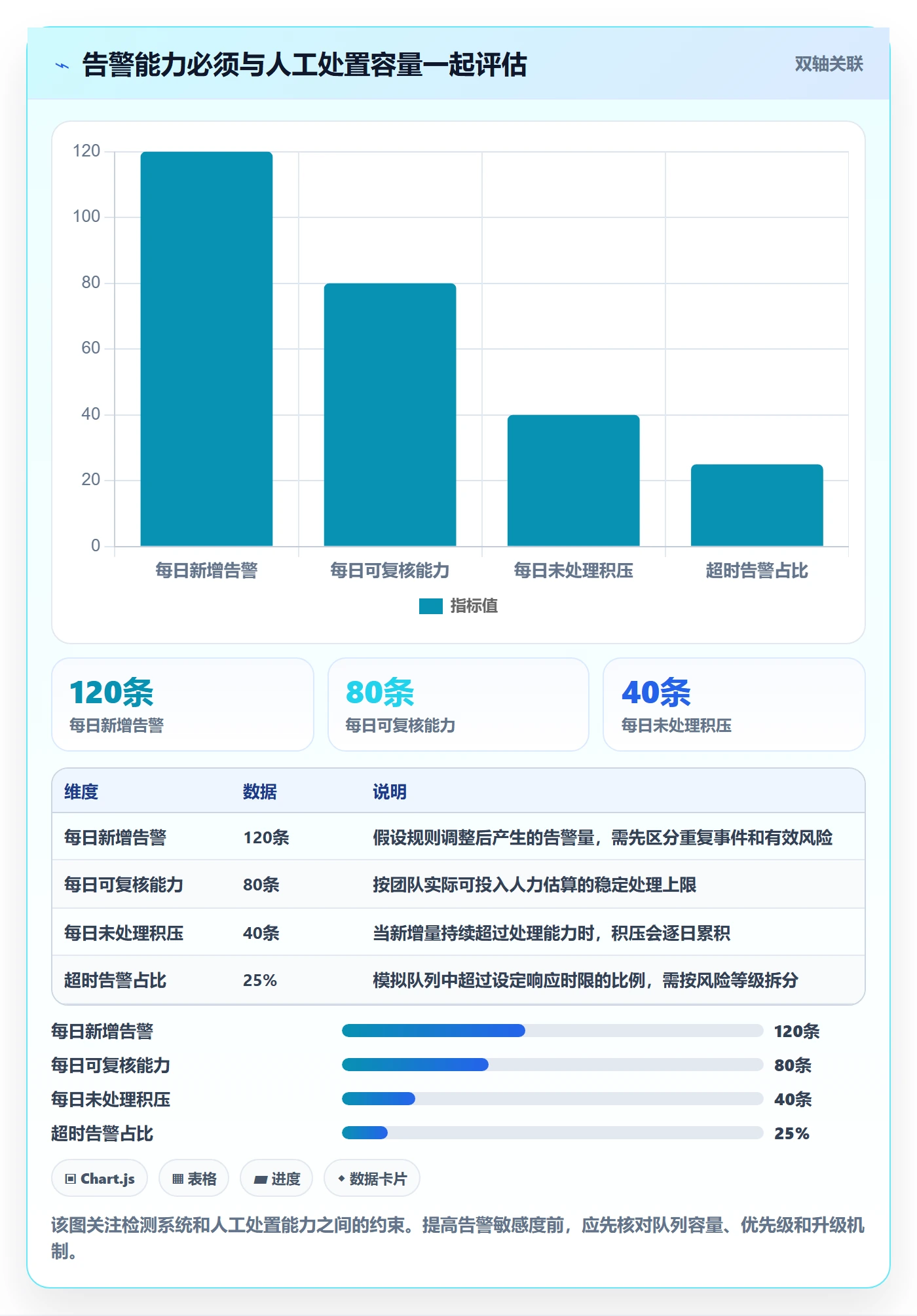 分账系统避坑指南：权限风控环节的指标体系要注意什么