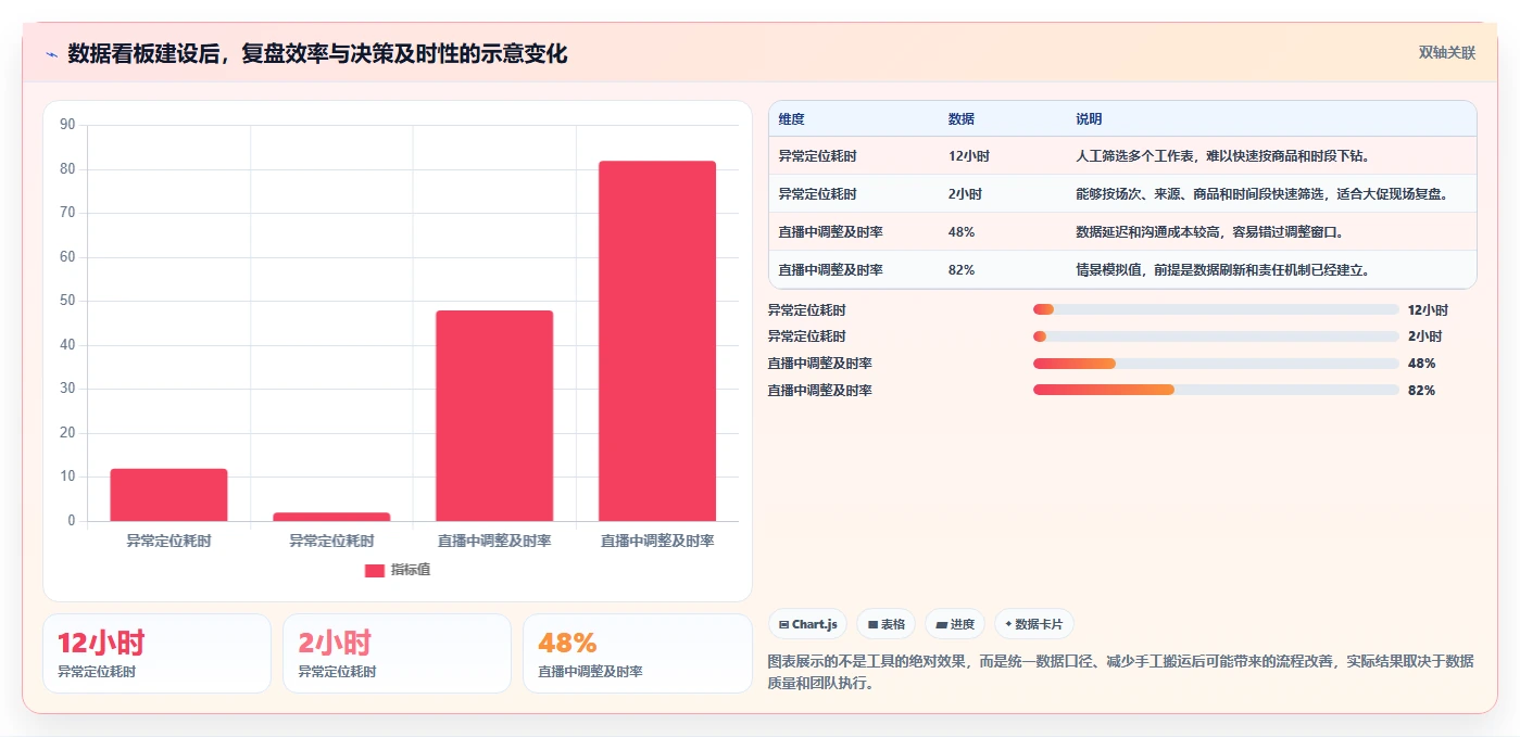 直播数据复盘：直播运营年度版路线：大促直播从准备、执行到复盘
