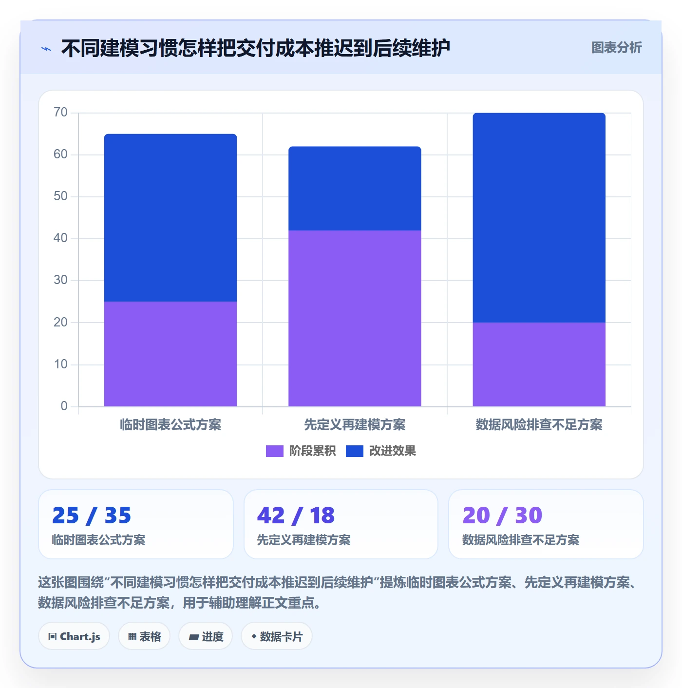 bi 平台操作手册：指标建模对应的系统搭建步骤