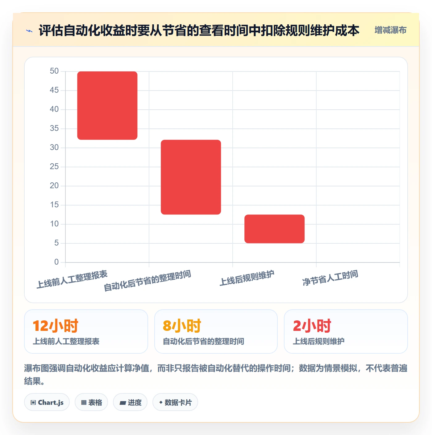 bi 平台使用技巧：仪表盘对应的自动化方案方法