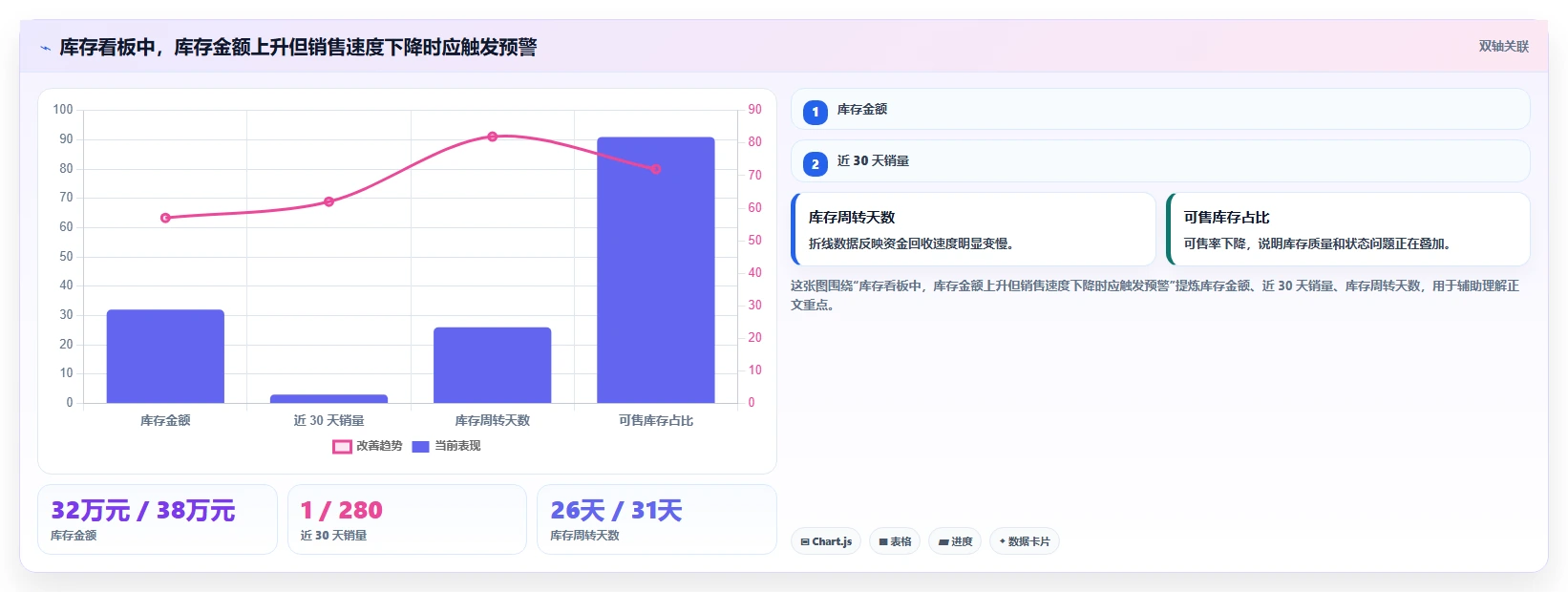 电商库存怎么用？滞销处理场景下的常见误区拆解
