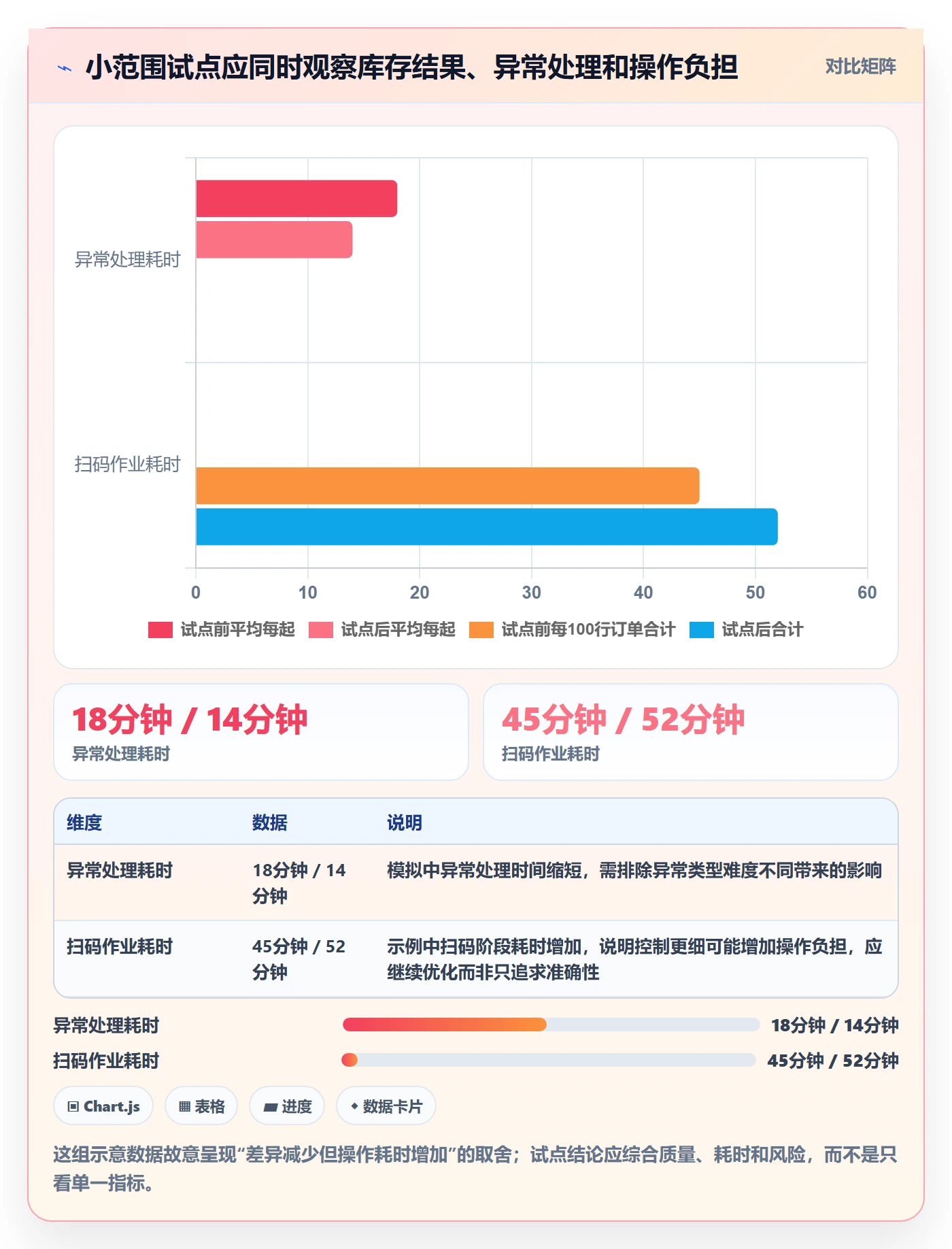 库存管理系统管理要点：条码作业的中小商家如何设计