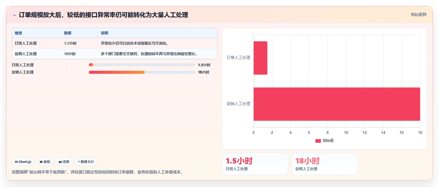 电商系统开发：品牌商家避坑指南：做数据安全时别忽略接口不稳定