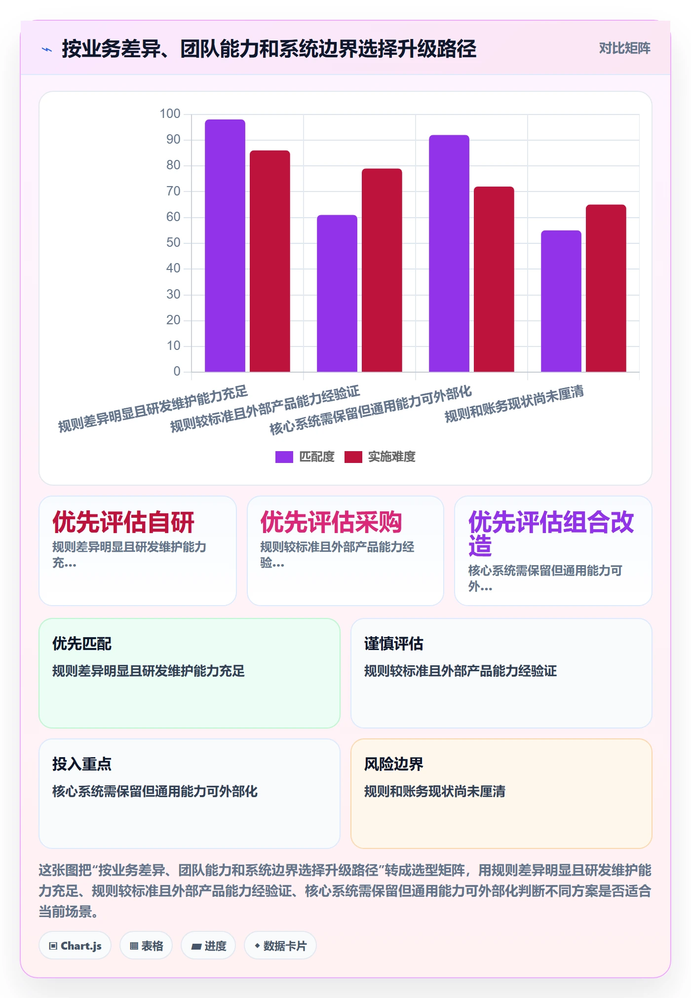 分账系统升级方案：用选型方法改善接口对接