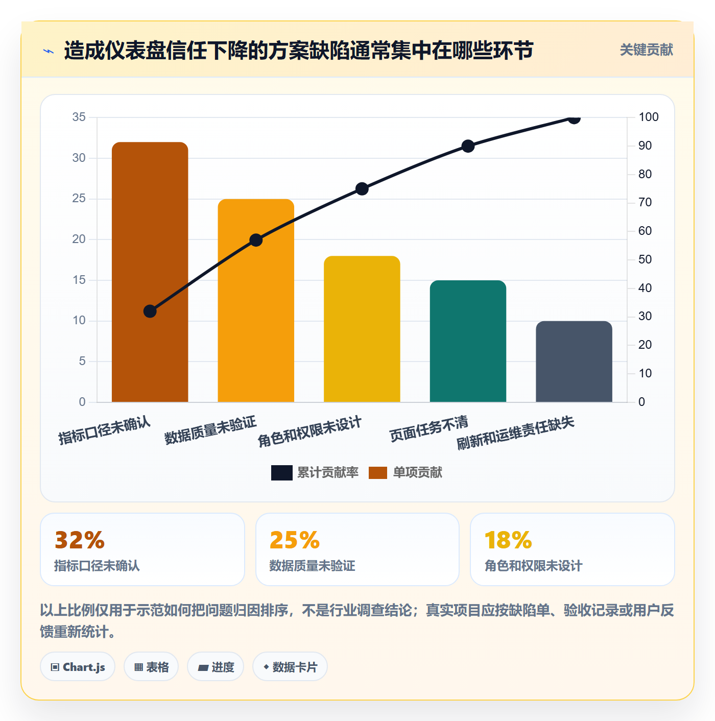 bi 平台方案设计：仪表盘场景的实操教程怎么做