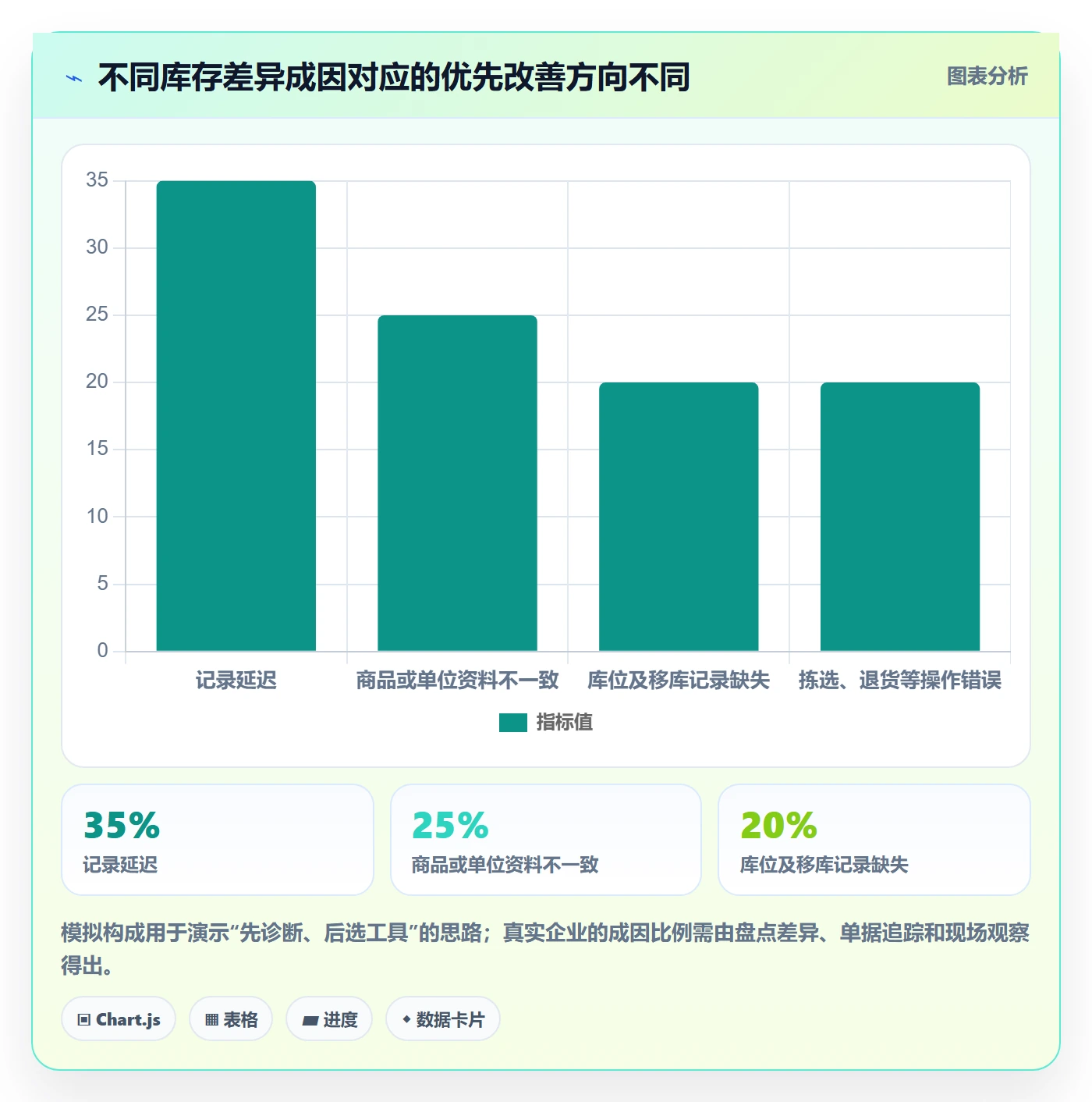 库存管理系统决策指南：用入门指南判断条码作业方案