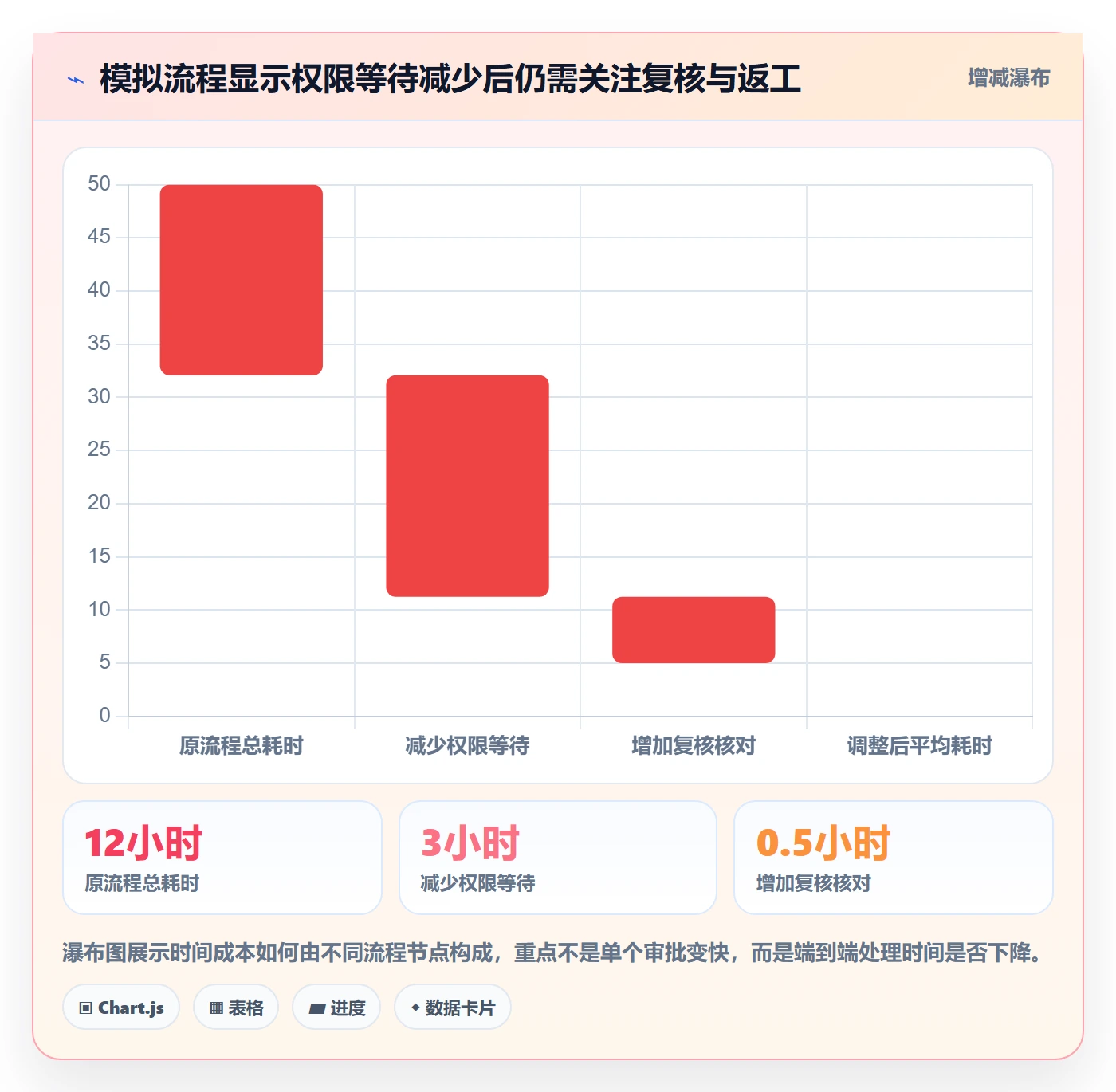 分账系统业务拆解：权限风控为什么影响增长策略