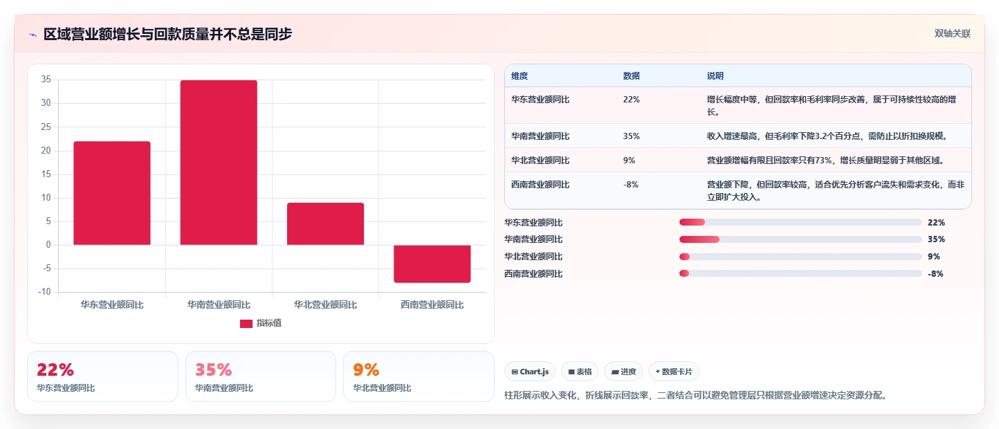 营业额分析：管理层避坑指南：做增长预测时别忽略决策凭感觉