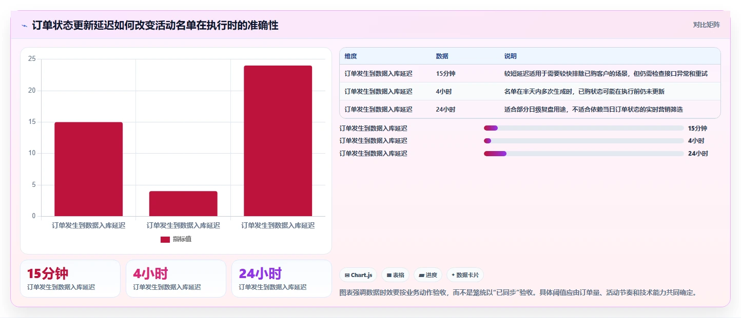 电商crm系统业务拆解：数据打通为什么影响旺季准备