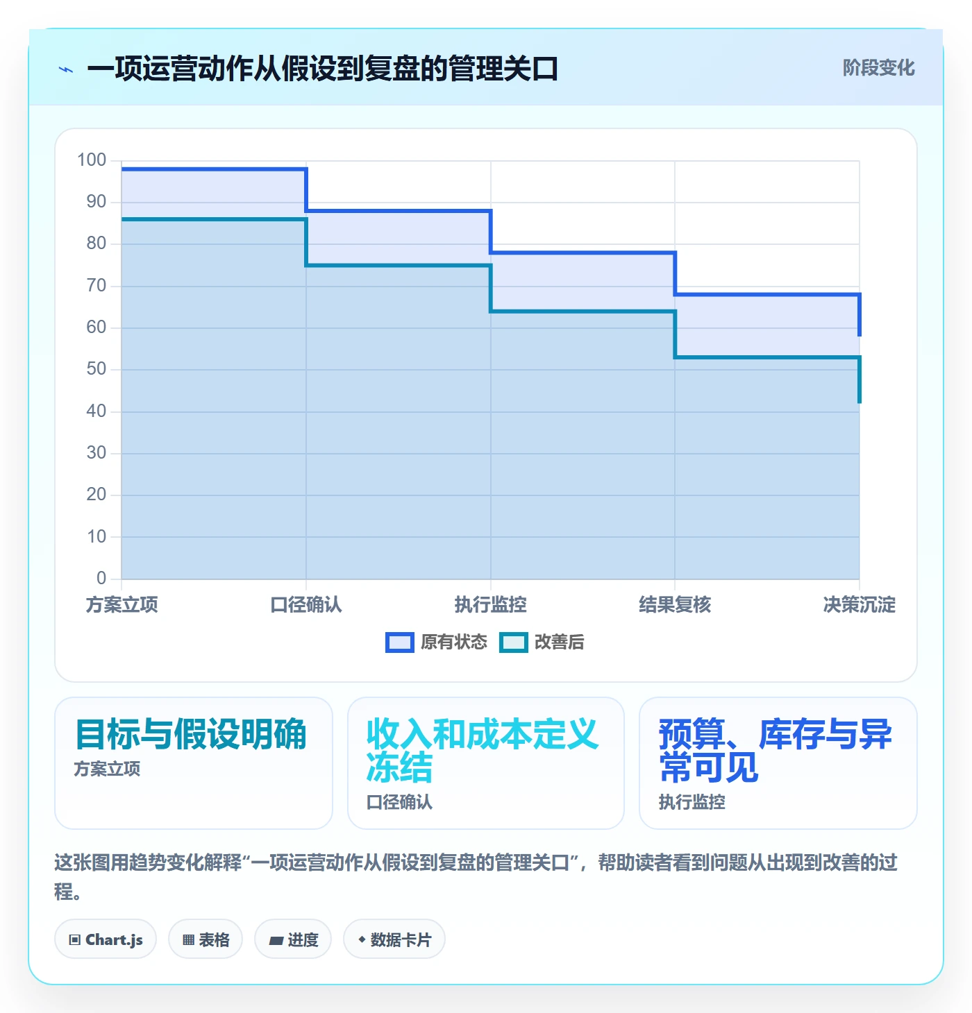 店铺运营管理业务拆解：利润核算为什么影响落地案例