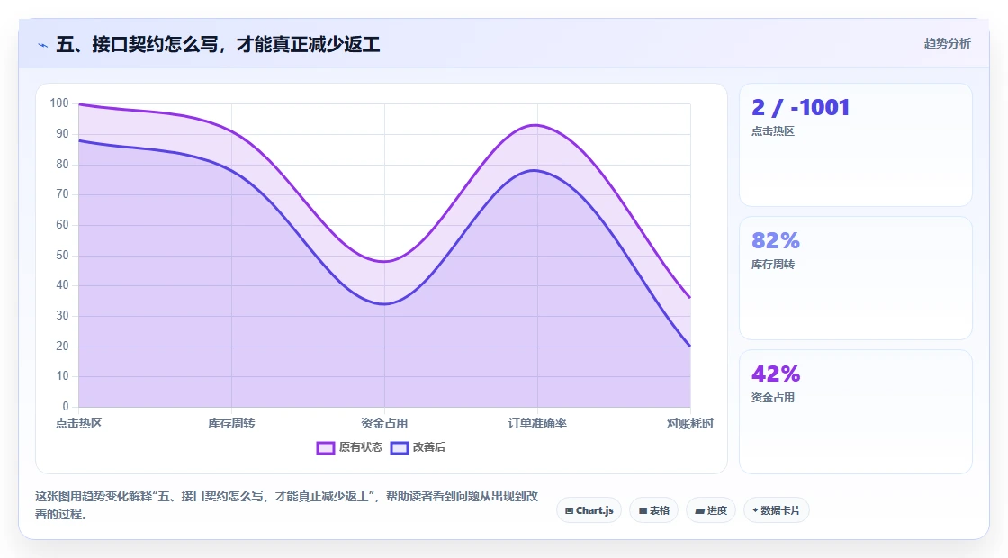五、接口契约怎么写，才能真正减少返工
