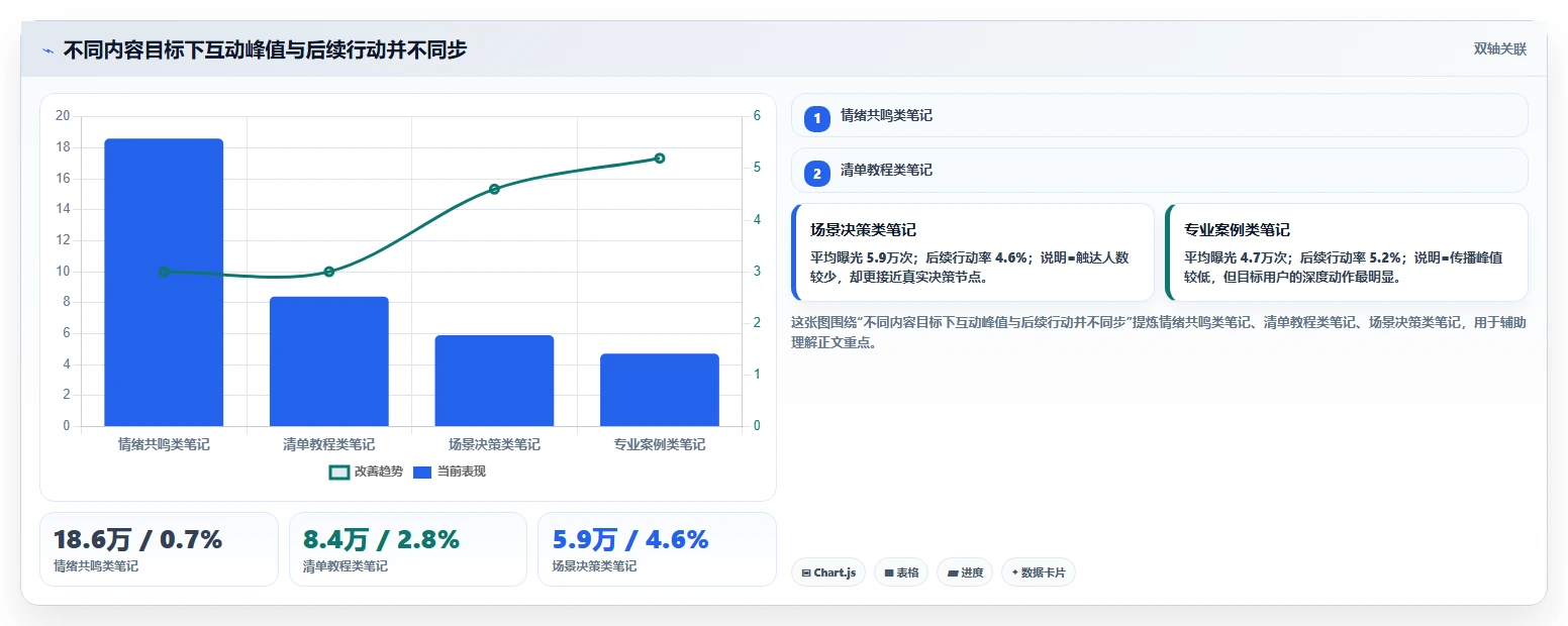 小红书数据分析：增长负责人落地路线图：从内容选题走向提升内容命中率