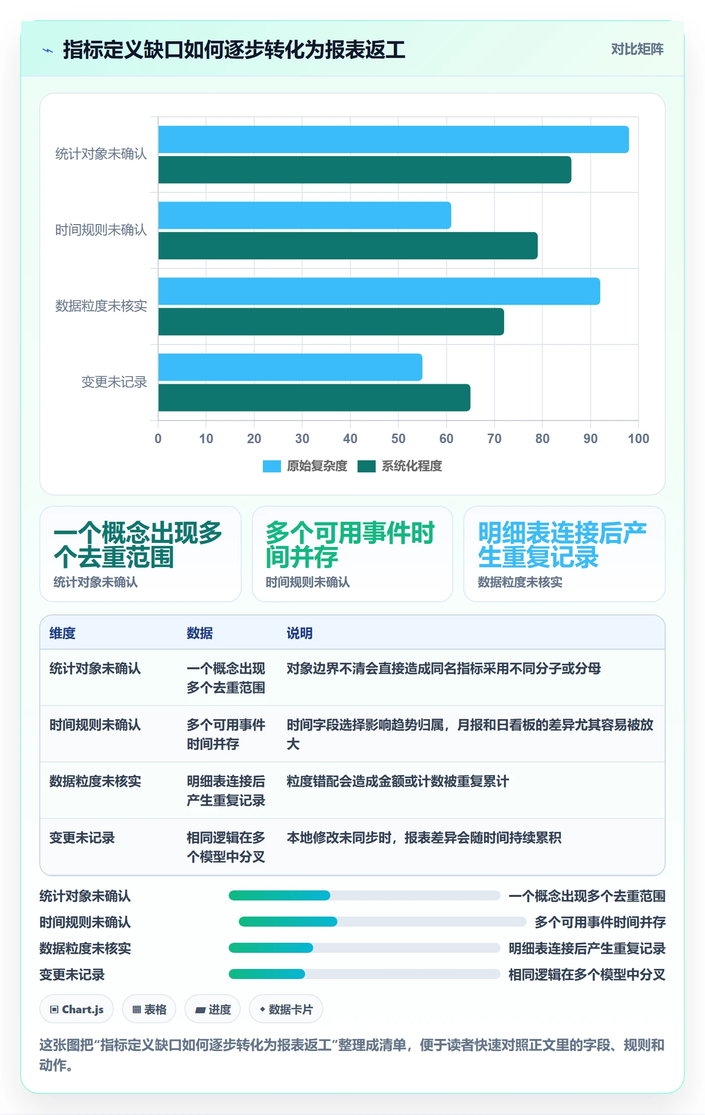 bi 平台工作指南:用效率提升解决指标建模问题
