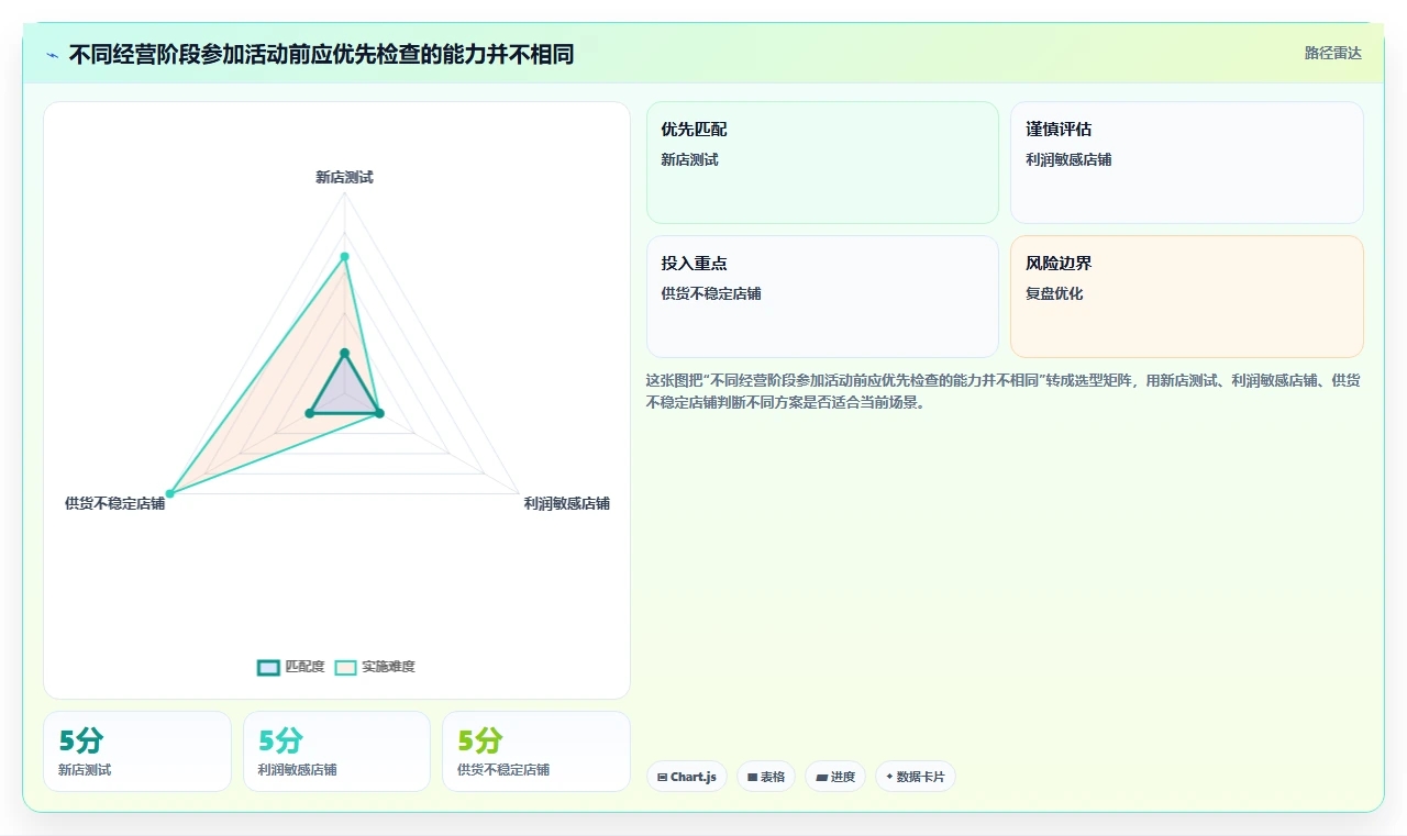 店铺运营包括哪些方面新手避坑全解析：重点看懂活动运营