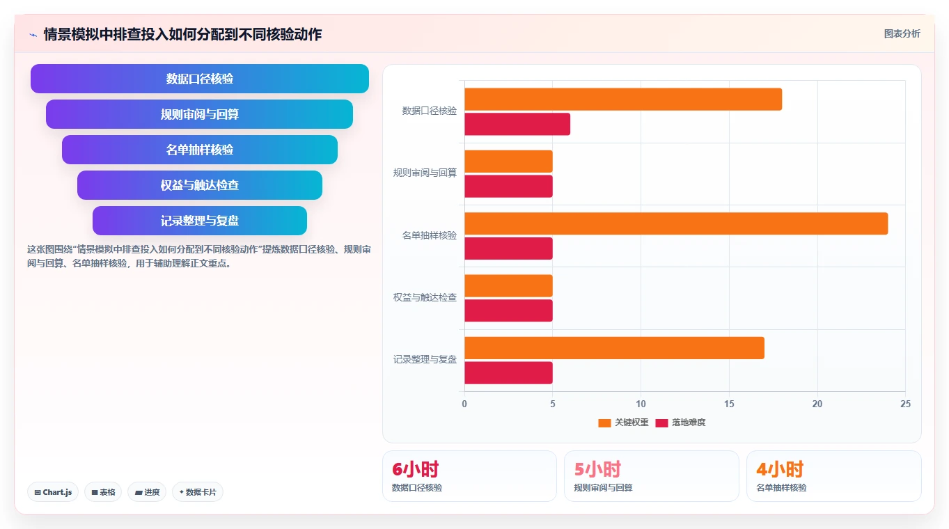 电商crm系统操作手册：会员分层对应的风险排查步骤