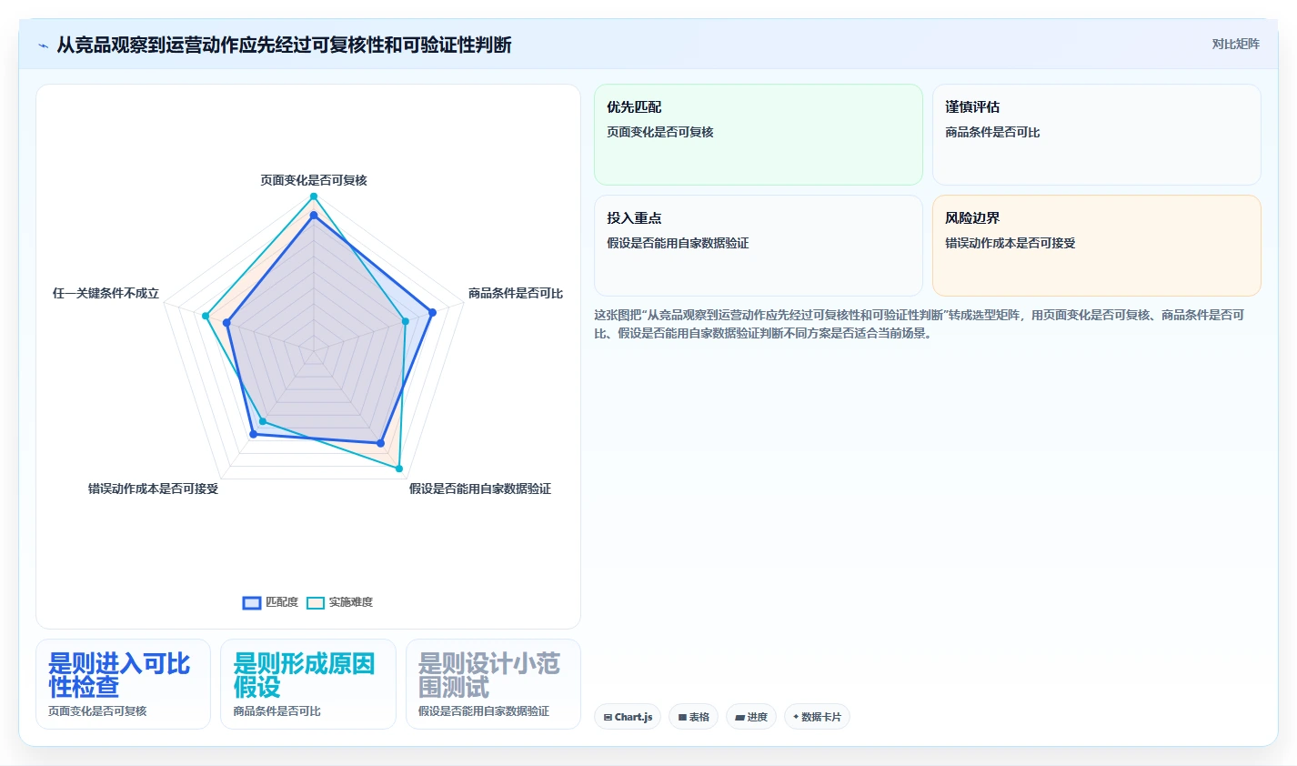 拼多多数据分析工具免费实用方法：围绕竞品监控建立精细化运营