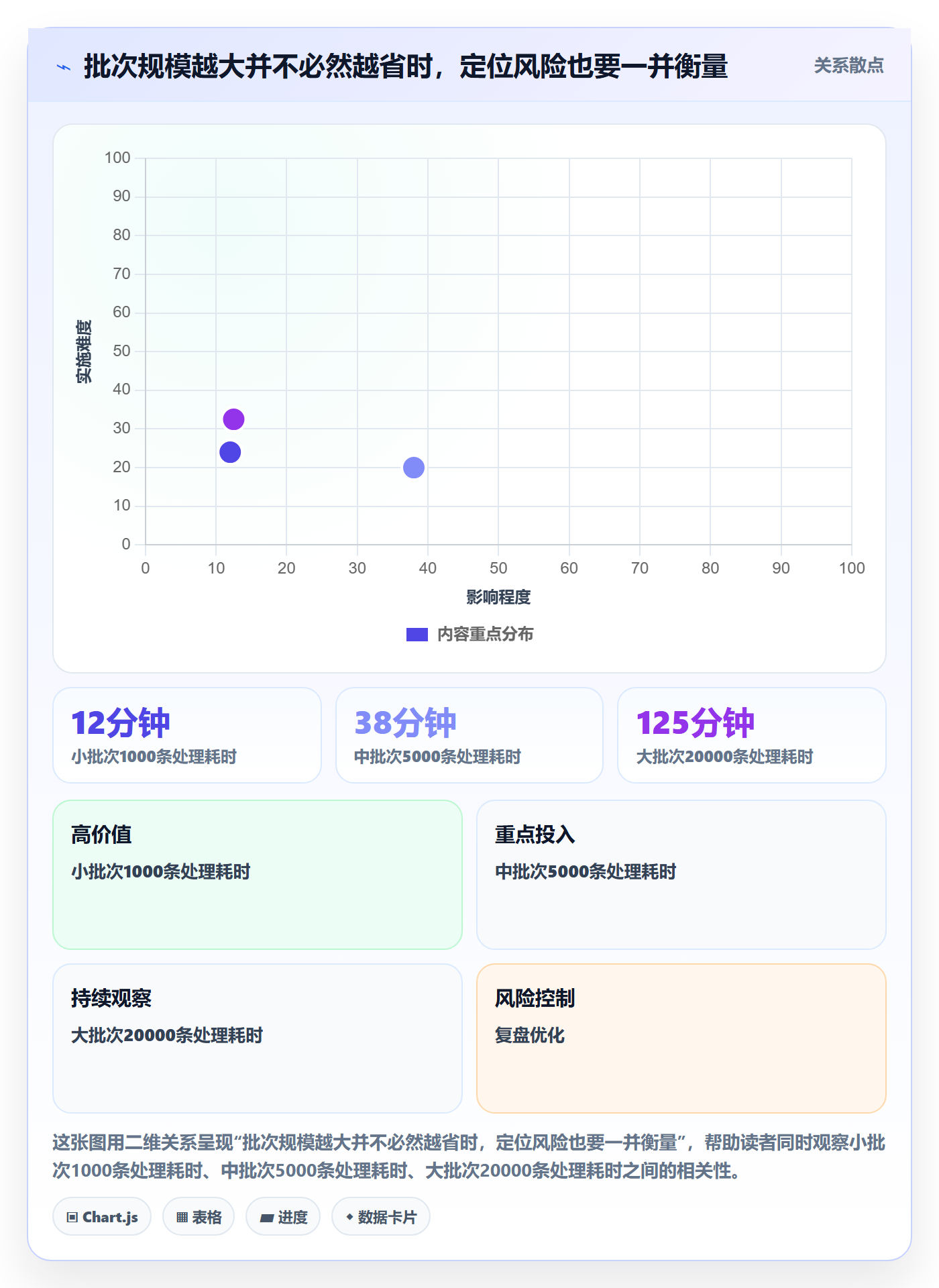 erp数据录入落地清单：批量导入相关的指标体系事项