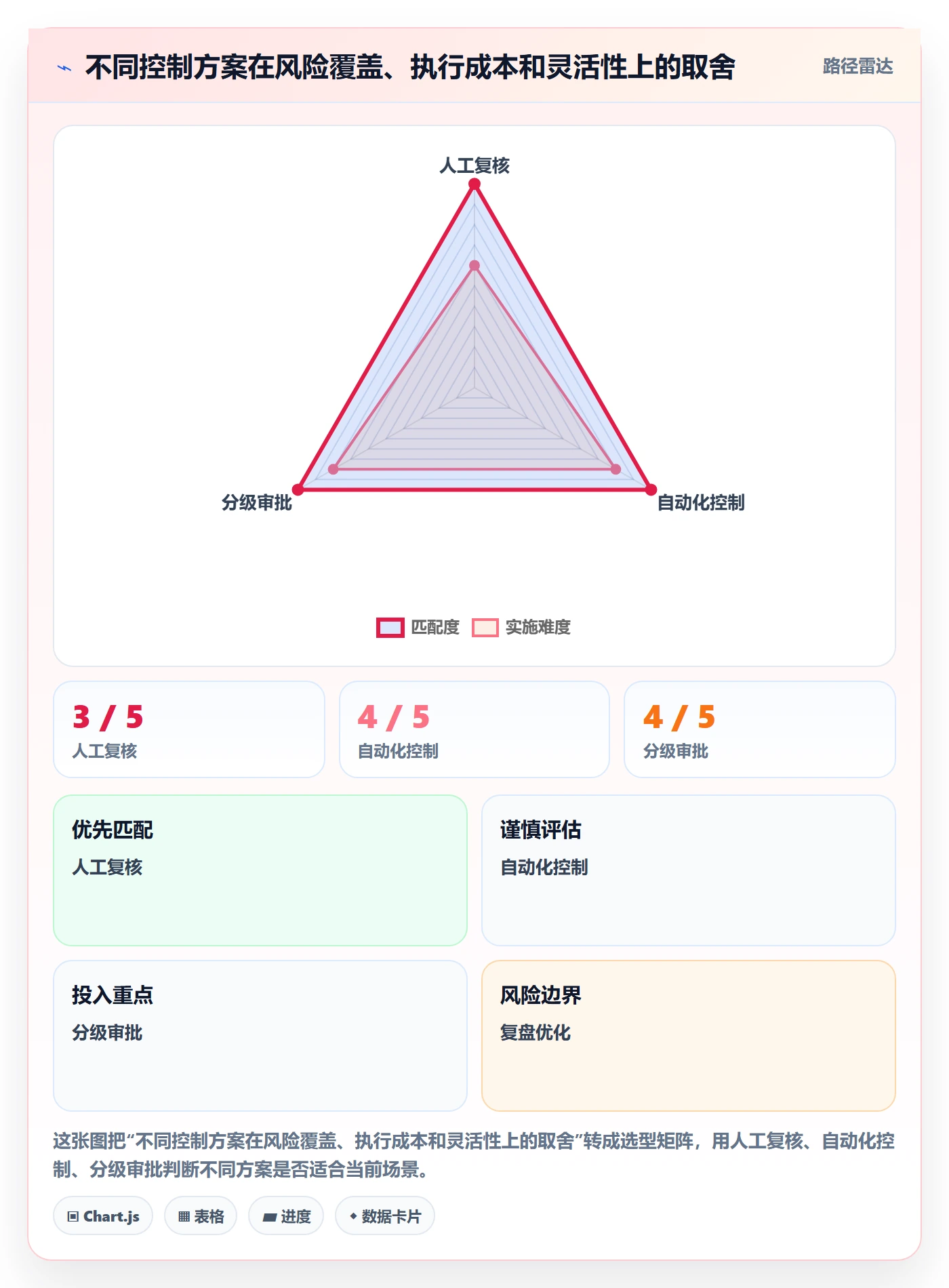 分账系统优化清单：权限风控与新手避坑的关键动作