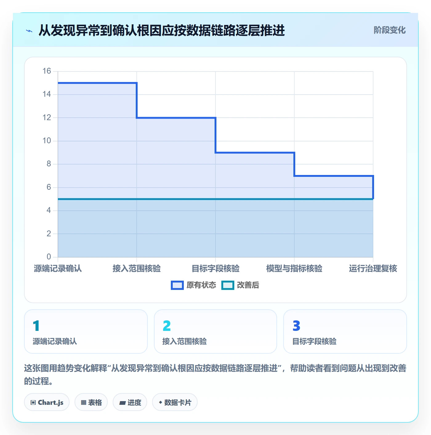 bi 平台配置指南：数据接入需要哪些常见误区设置