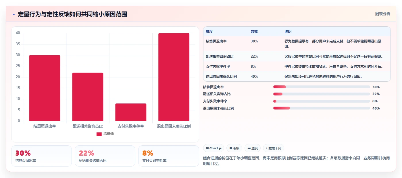 电商数据运营流程设计全解析：重点看懂用户洞察