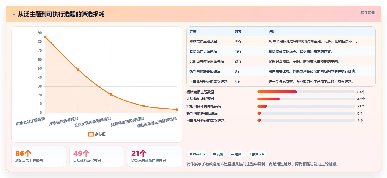 小红书数据分析：内容运营场景拆解：竞品研究如何做到找到有效选题