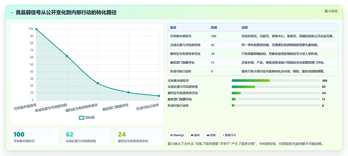 运营工具业务拆解：竞品监控为什么影响自动化方案