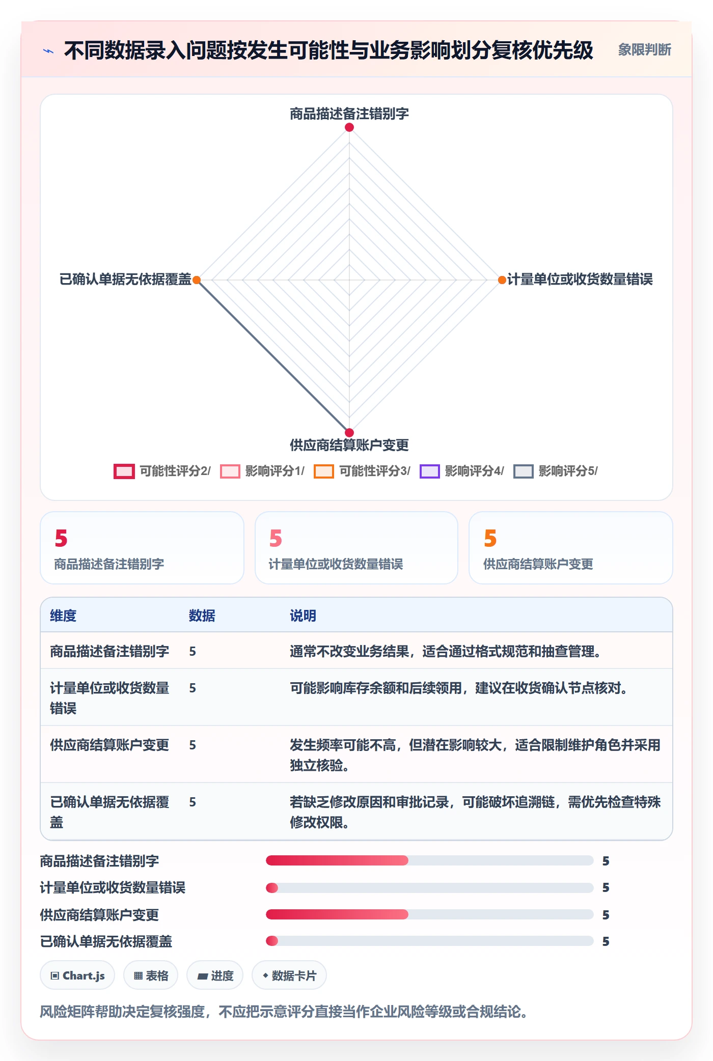 erp数据录入使用技巧：权限分工对应的标准化管理方法