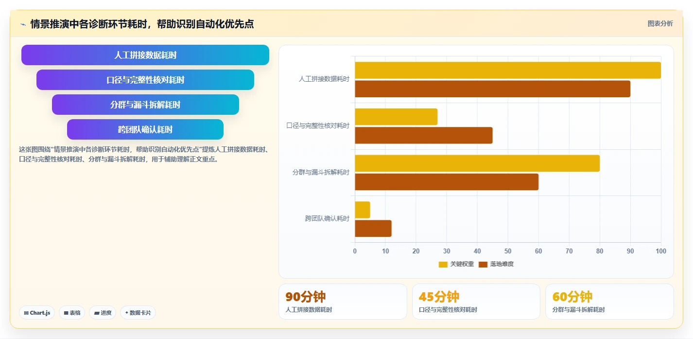 运营数据从0到1：异常诊断的核心功能与操作要点