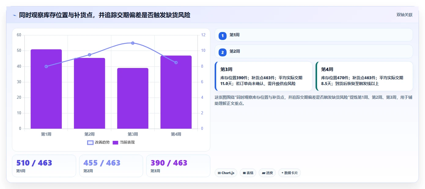 仓库安全库存管理怎么管?以安全库存公式为核心的新手避坑方案