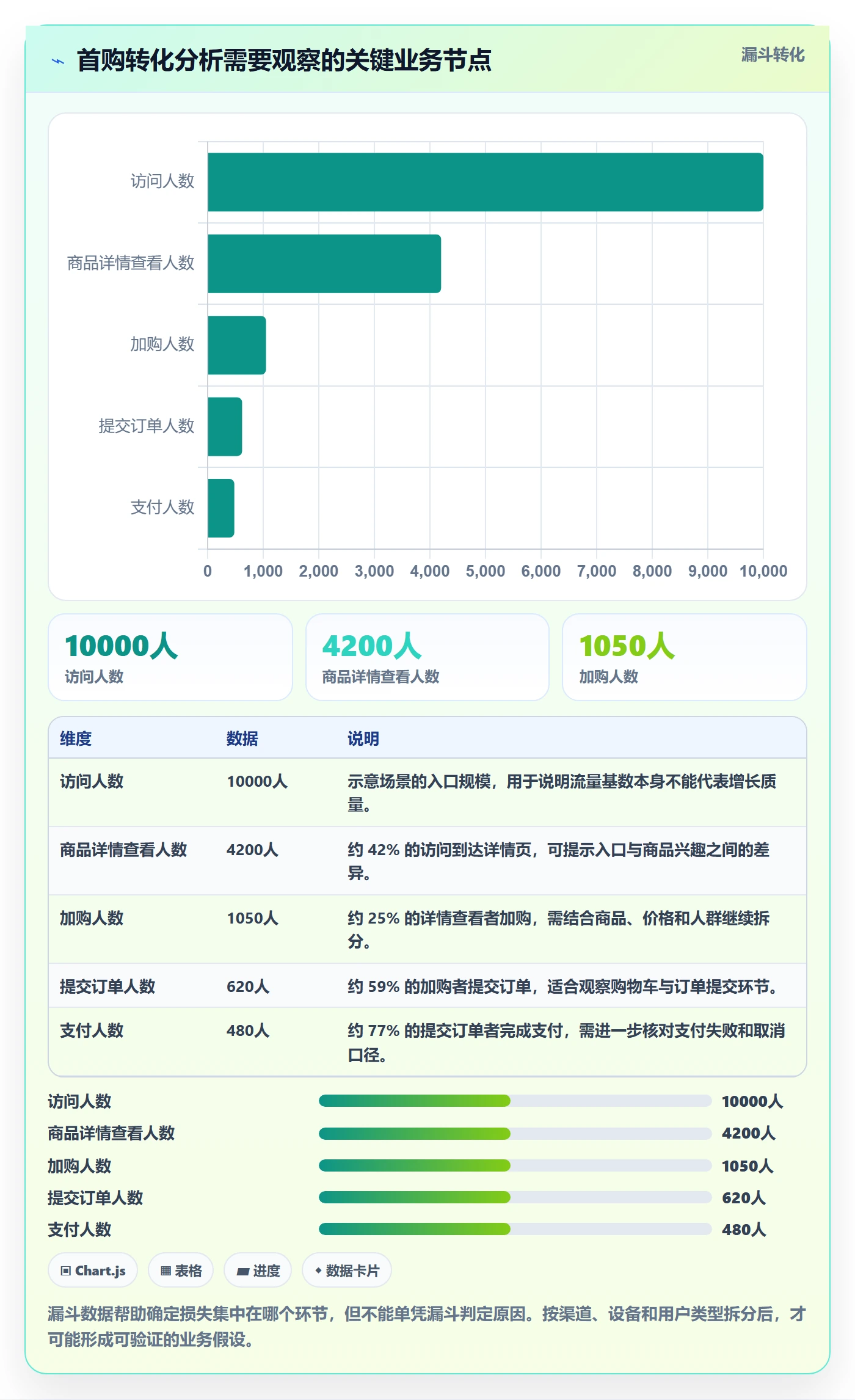 bi 平台选择标准：仪表盘维度如何评估增长策略