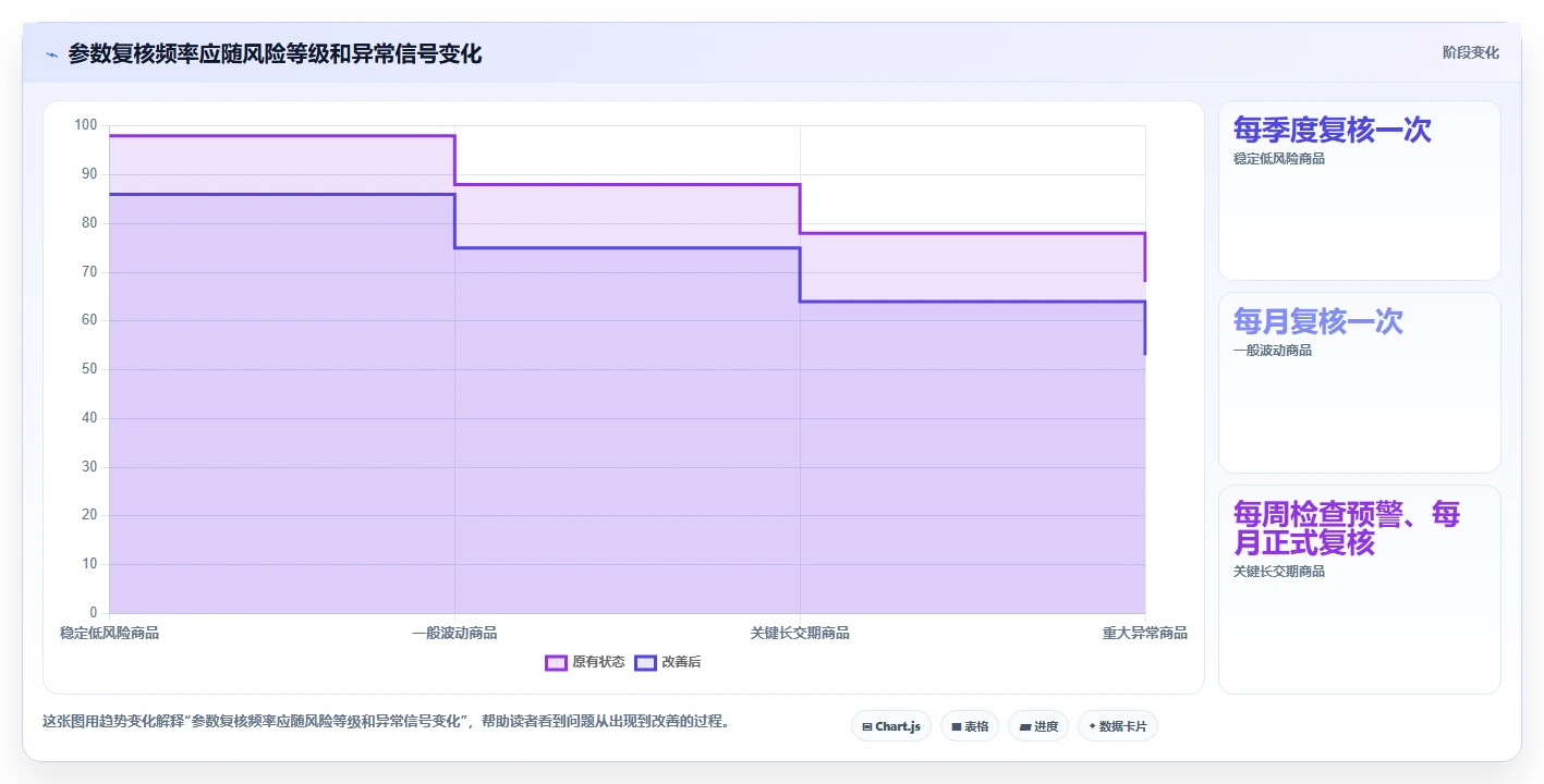 仓库安全库存管理管理模板：围绕需求波动开展团队协同