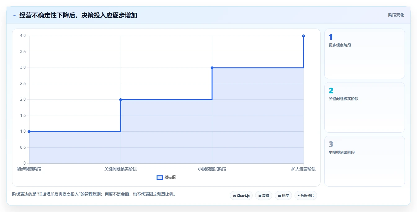 拼多多数据分析工具免费基础课：选品数据相关的标准化管理一次讲透