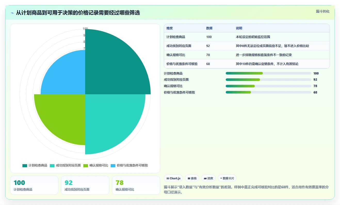 拼多多数据分析工具免费执行标准：价格分析环节如何体现效率提升