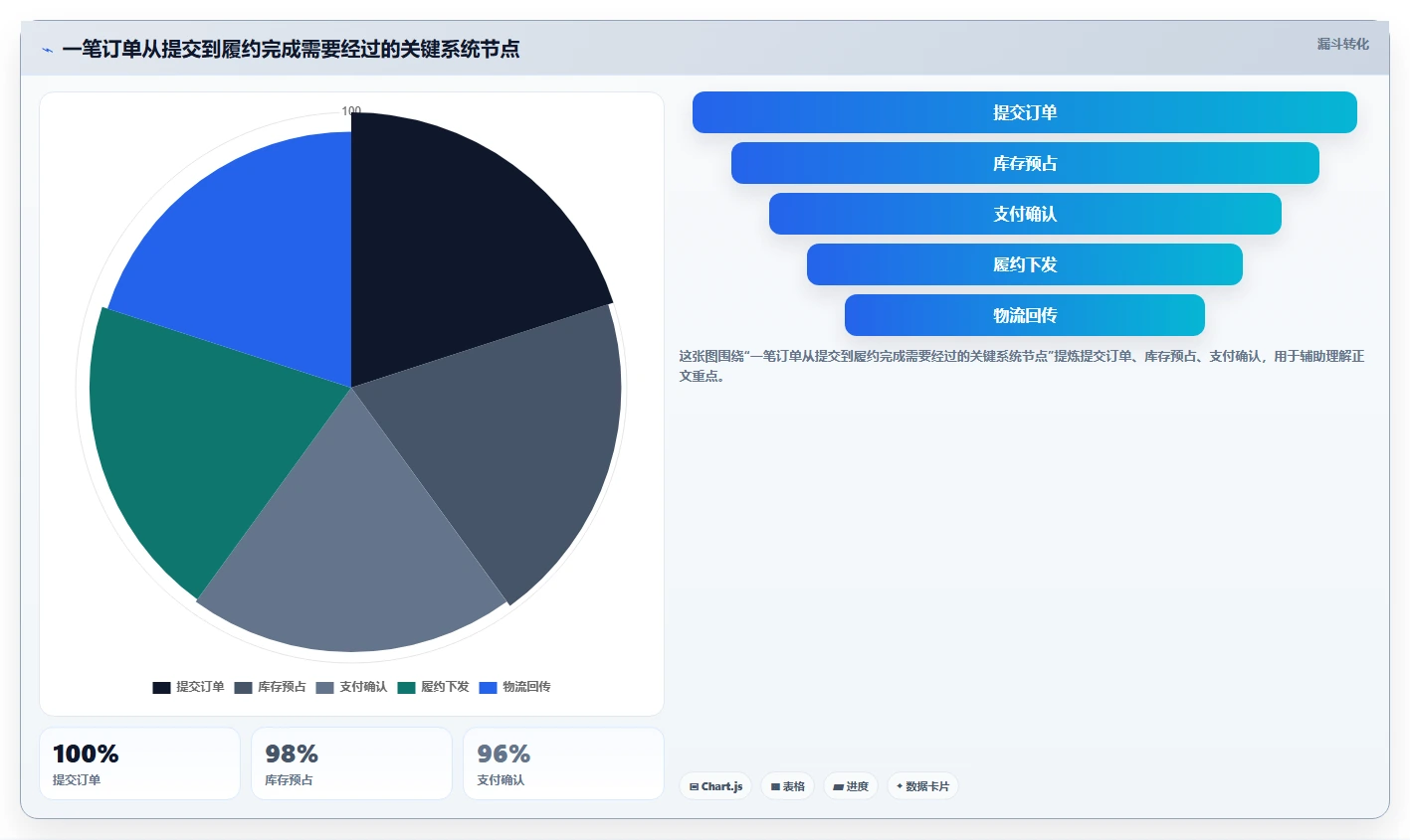 电商系统开发：品牌商家避坑指南：做数据安全时别忽略接口不稳定