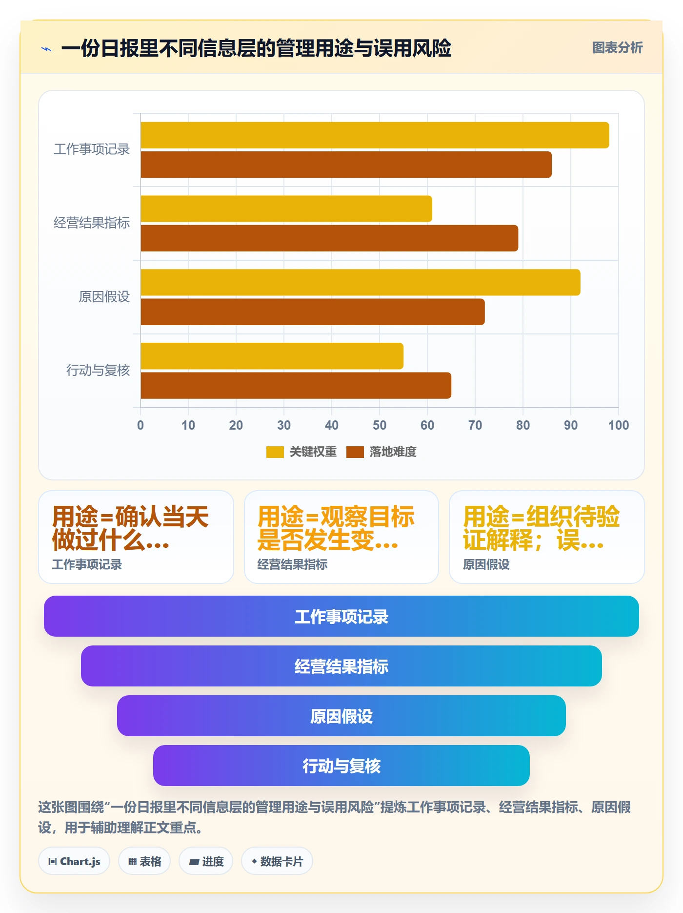 店铺运营管理怎么优化？先从日报周报的落地案例入手