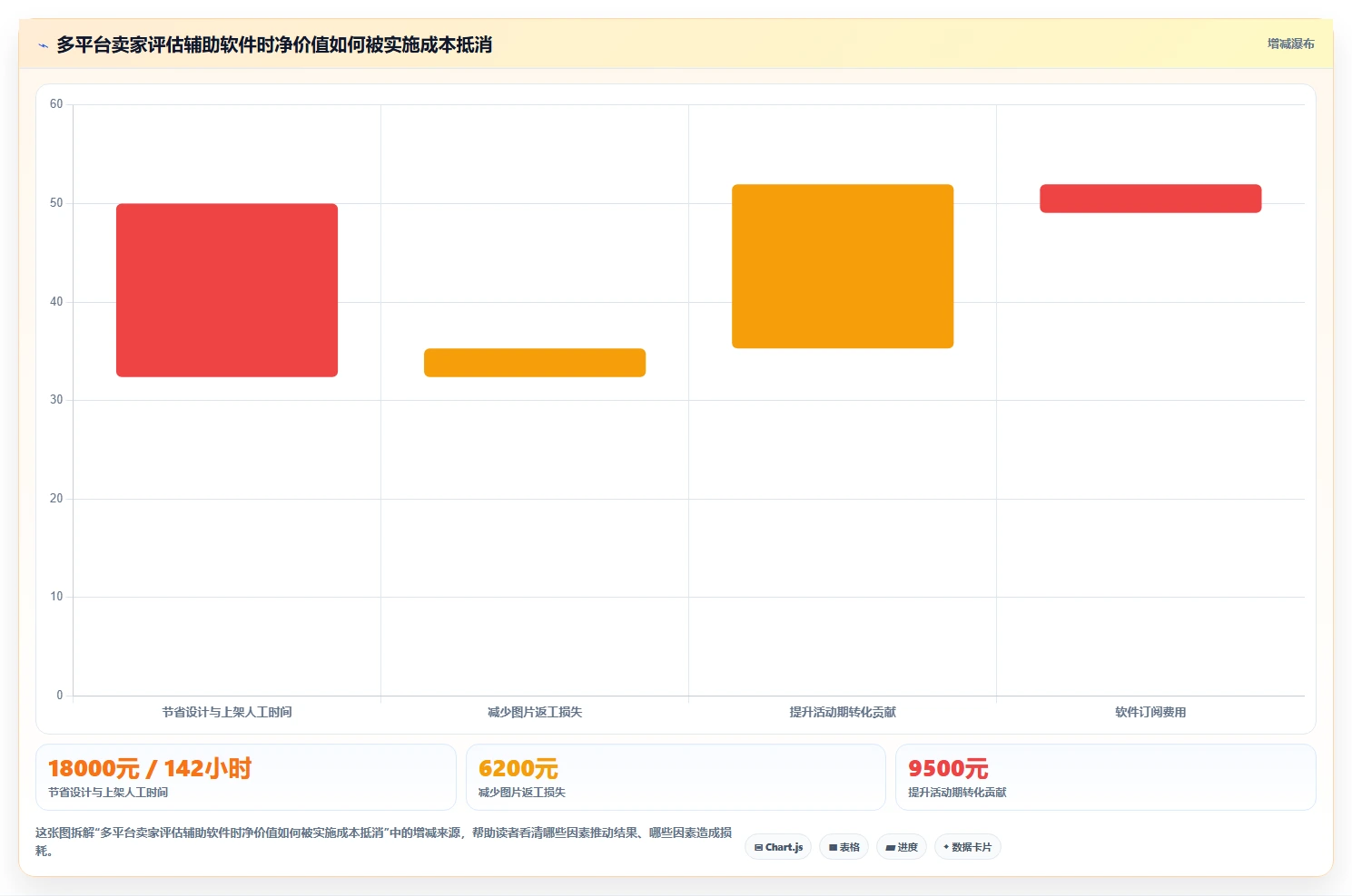 电商辅助软件：多平台卖家精细化指南：从图片制作发现工具太多不会选根因