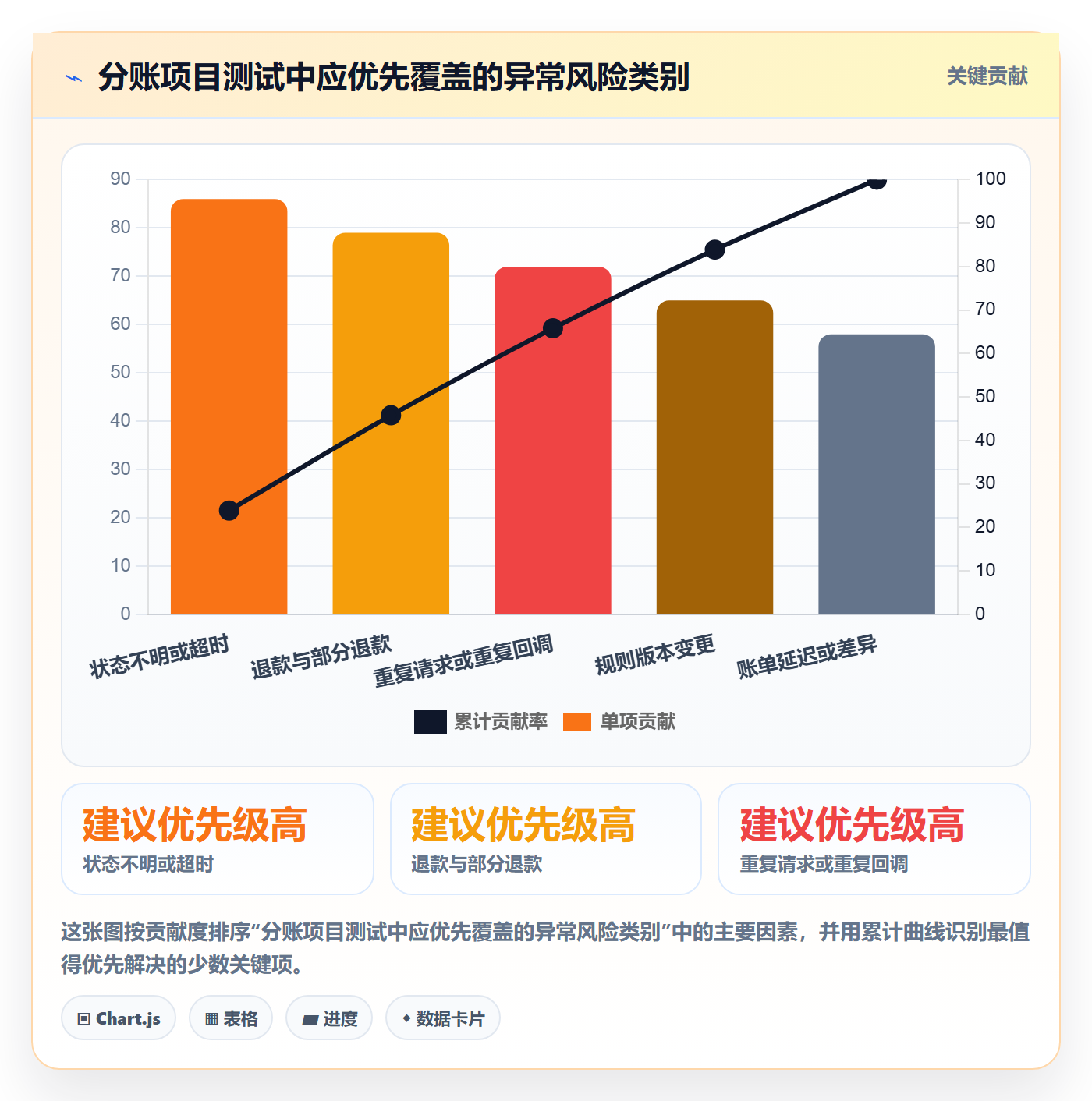 分账系统怎么落地？从接口对接讲清增长策略