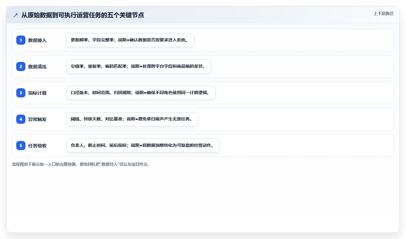 电商辅助软件：运营助理评估框架：团队协作是否真正带来统一数据入口