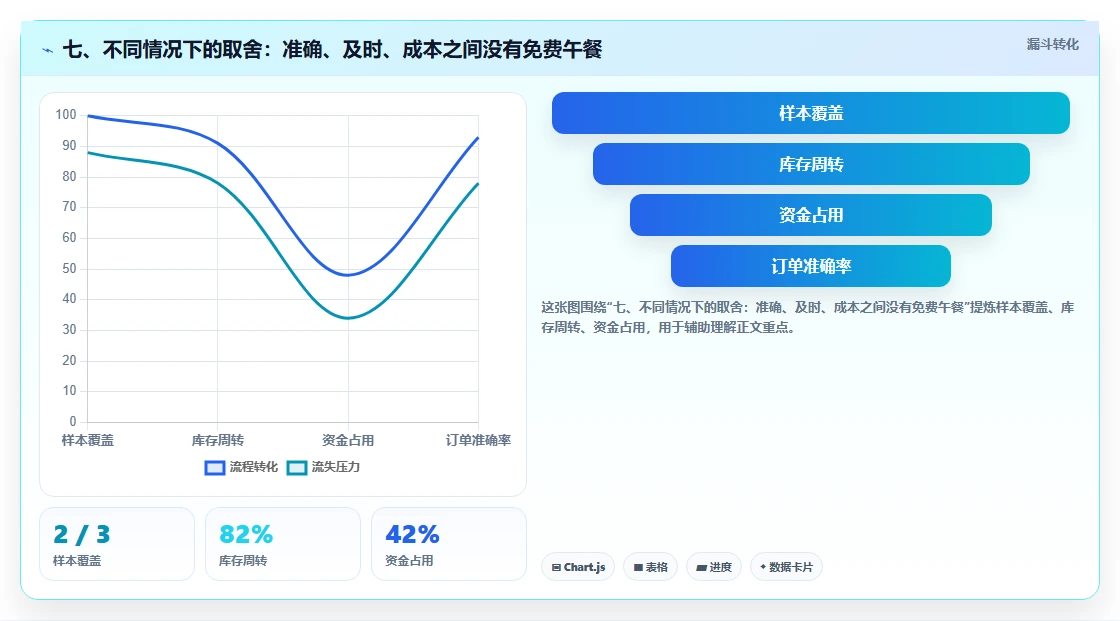 七、不同情况下的取舍：准确、及时、成本之间没有免费午餐