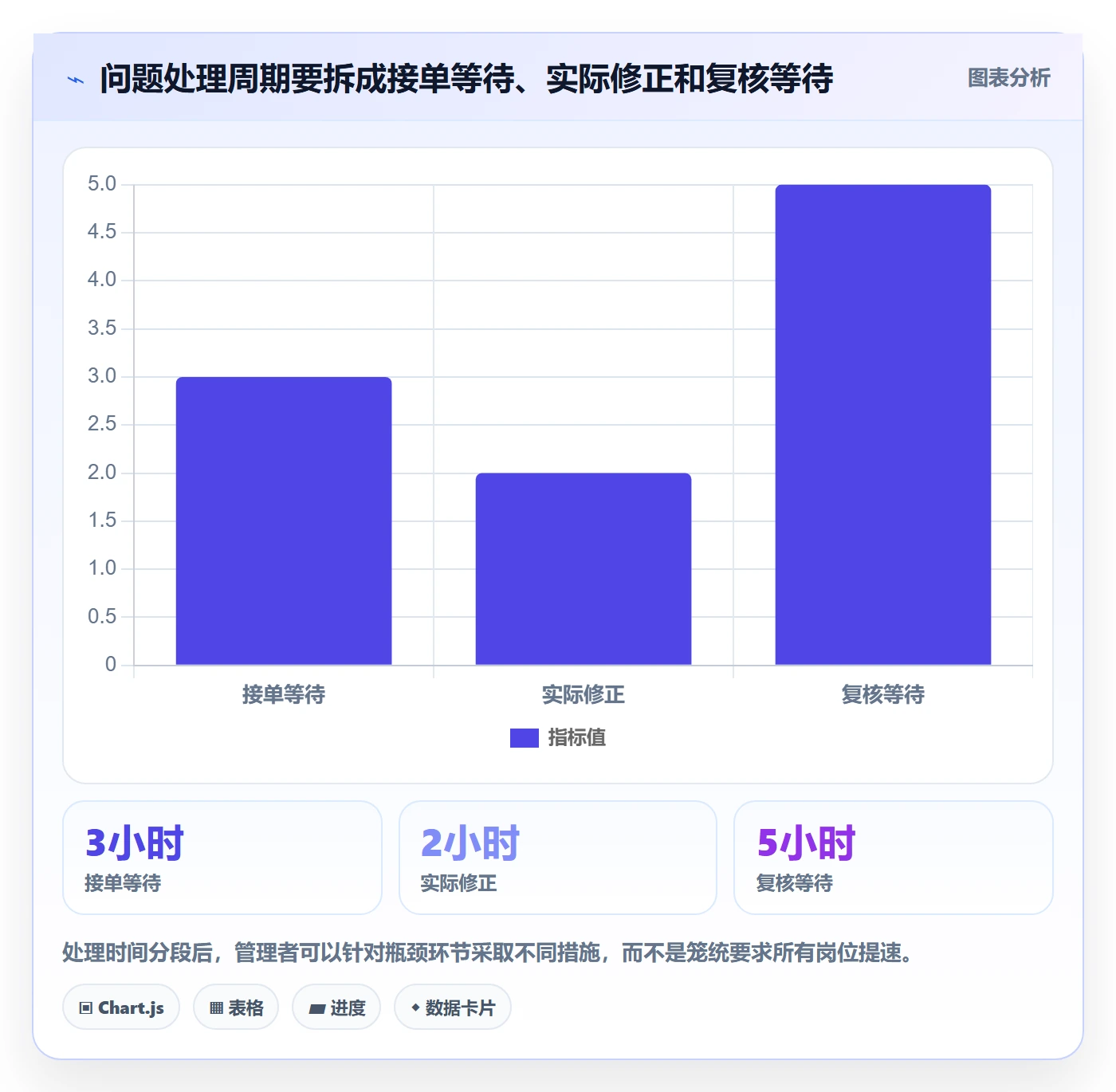 erp数据录入进阶课：围绕错误修正完善指标体系
