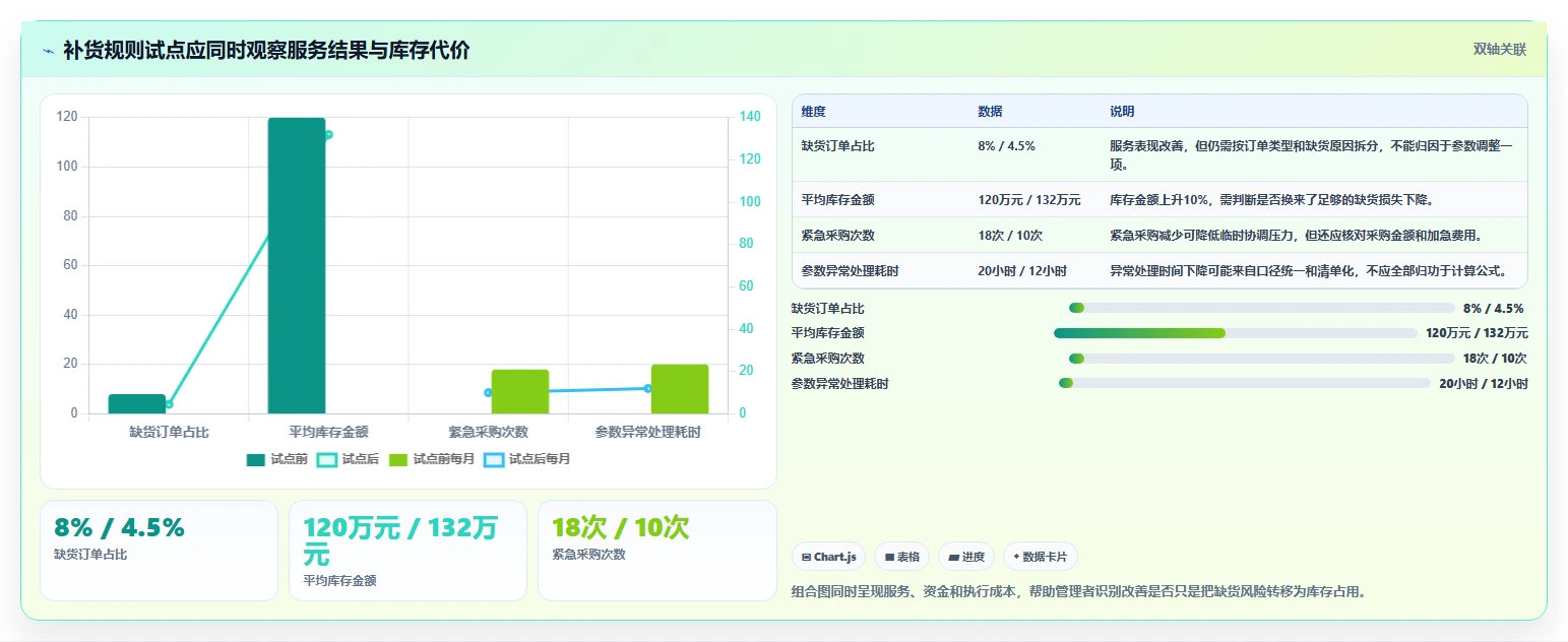 仓库安全库存管理落地案例全解析：重点看懂补货点设置